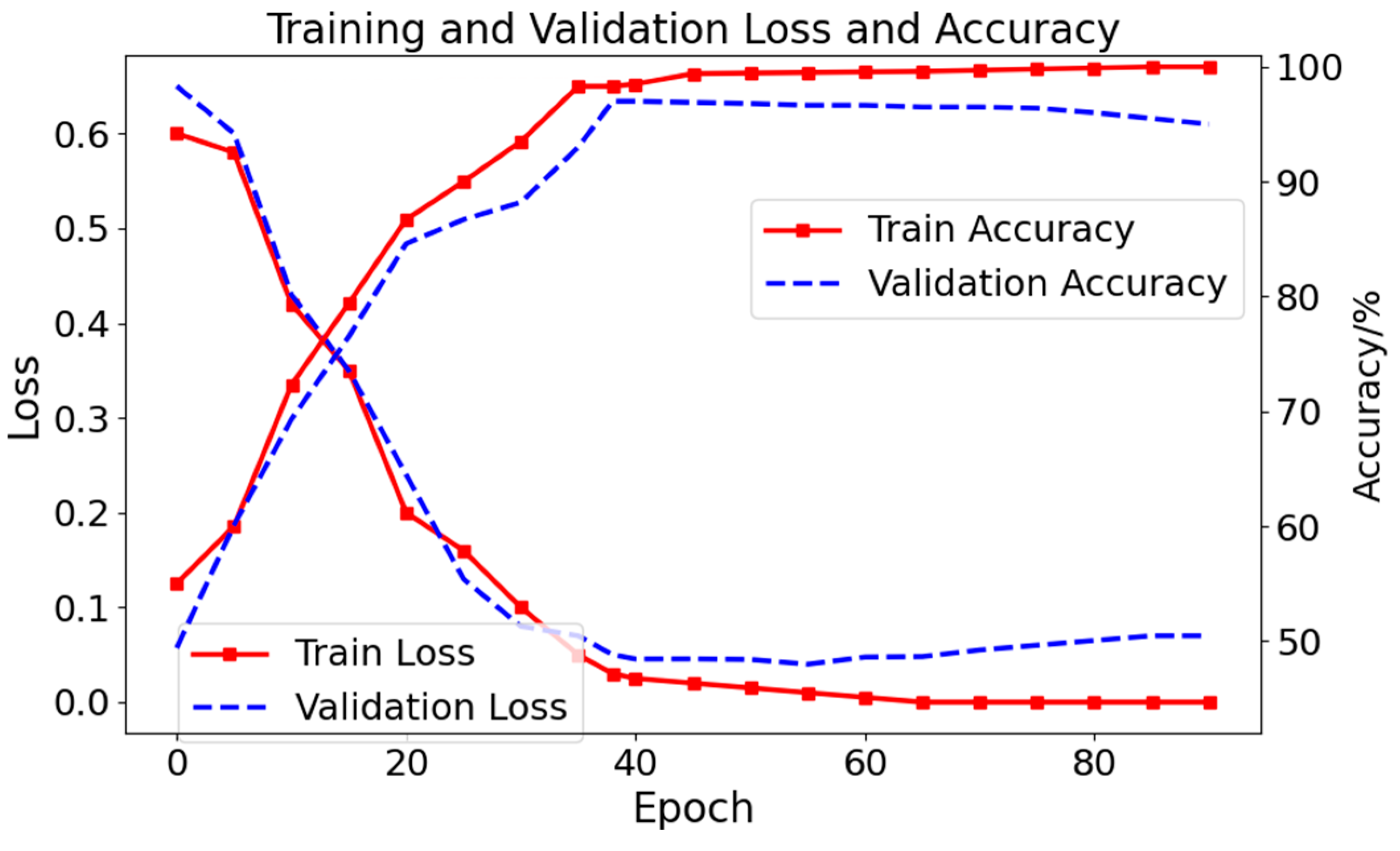 Sensors 24 04978 g009