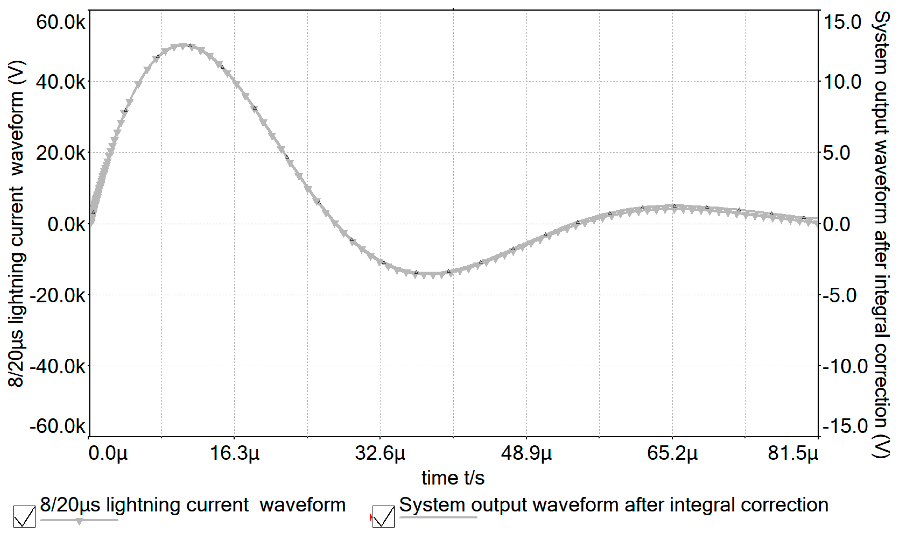 Sensors 24 04980 g015