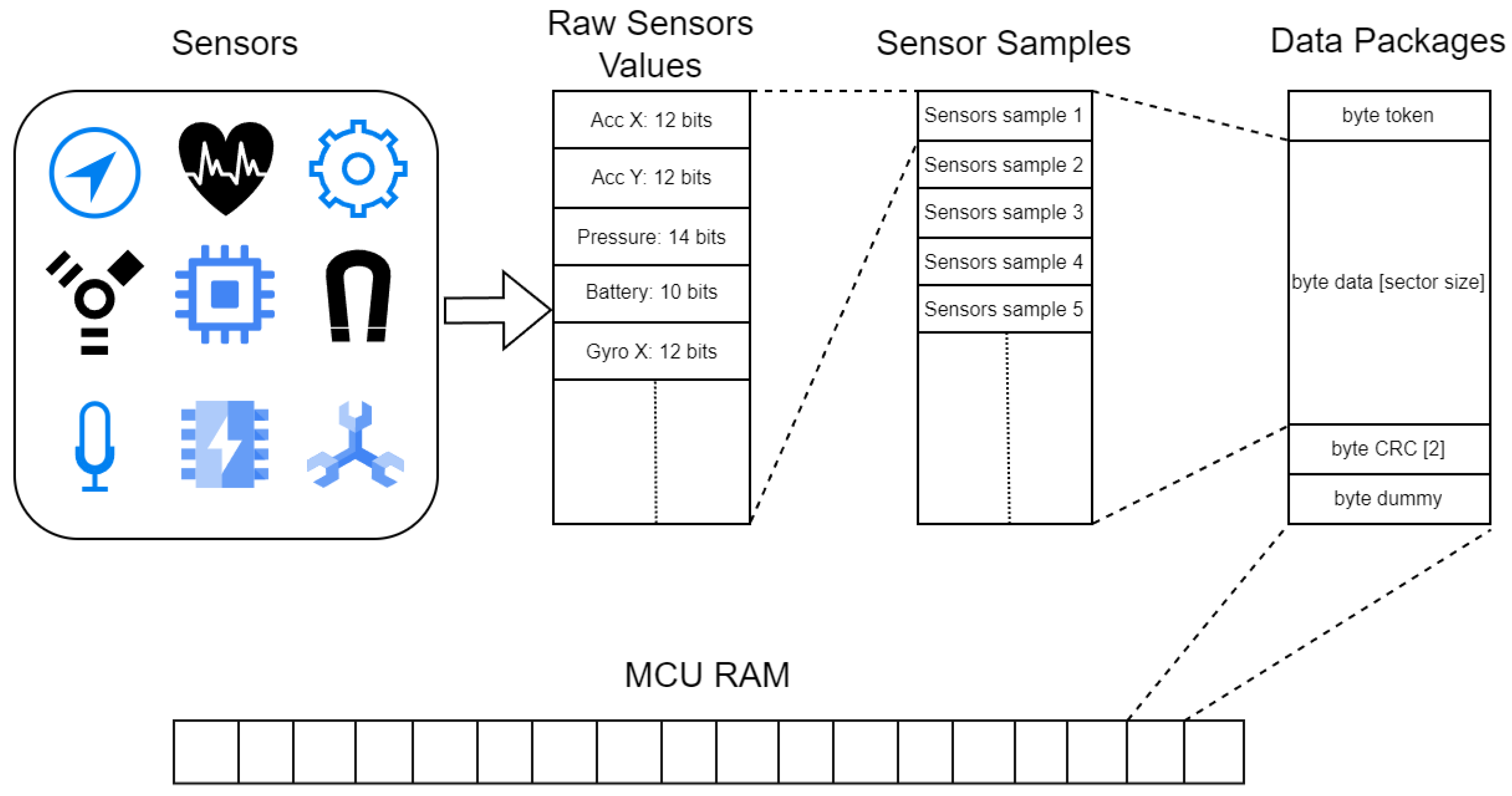 Sensors 24 04982 g001