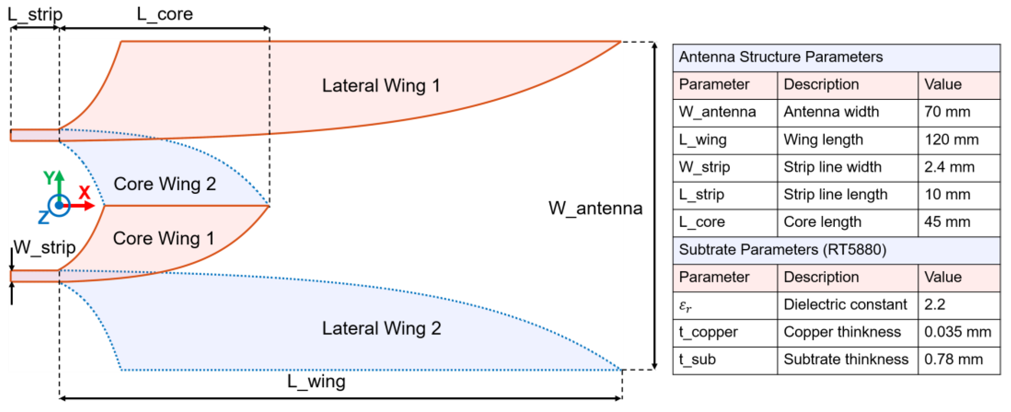 Sensors 24 04986 g001