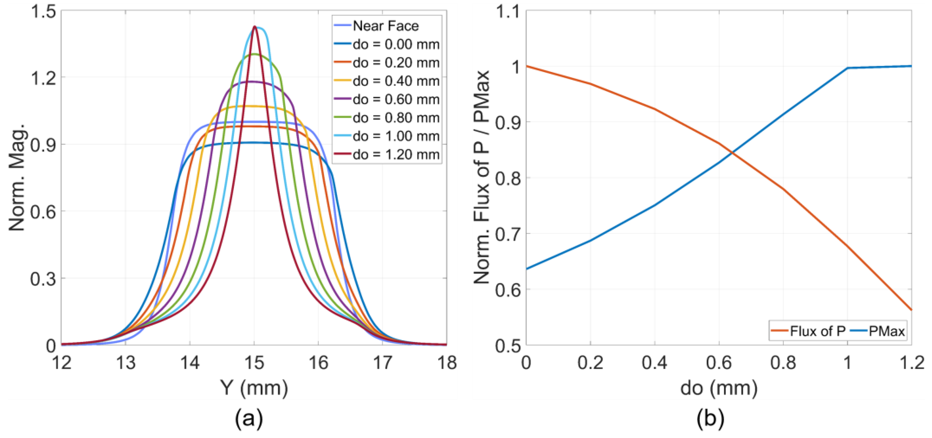 Sensors 24 04986 g011