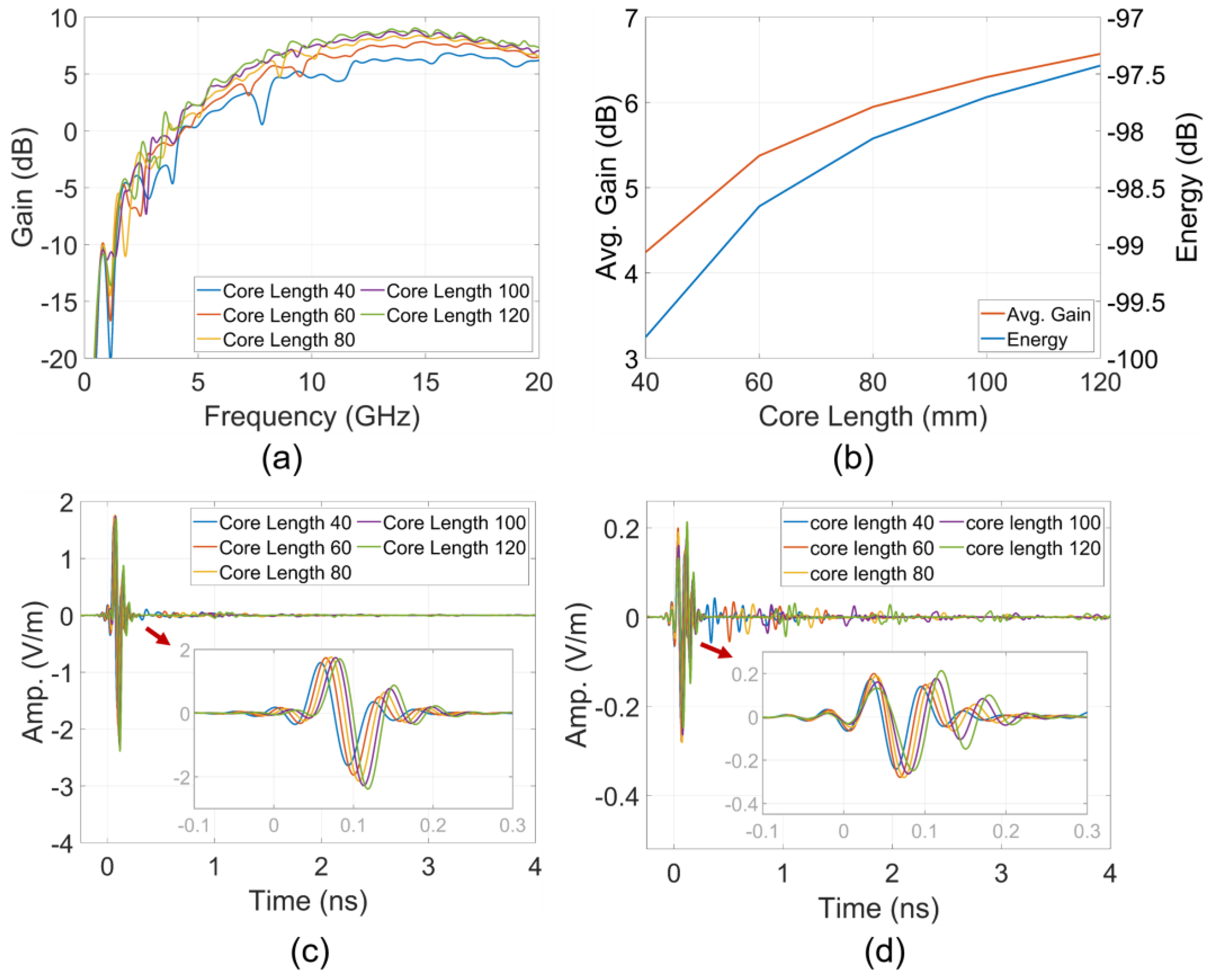 Sensors 24 04986 g014