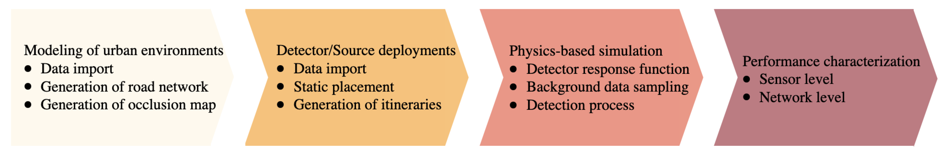 Sensors 24 04987 g001