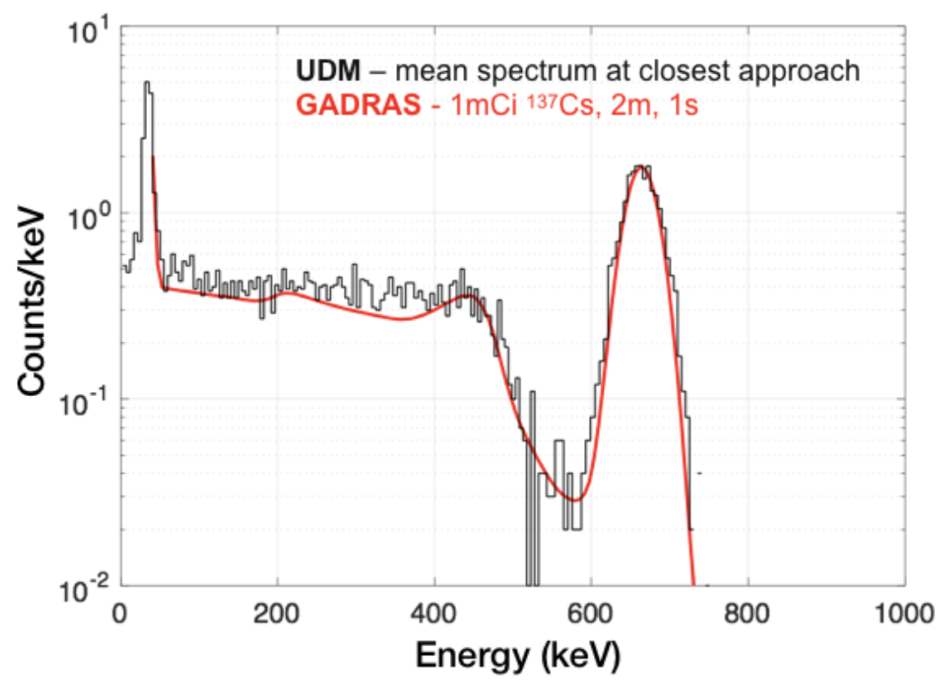 Sensors 24 04987 g005