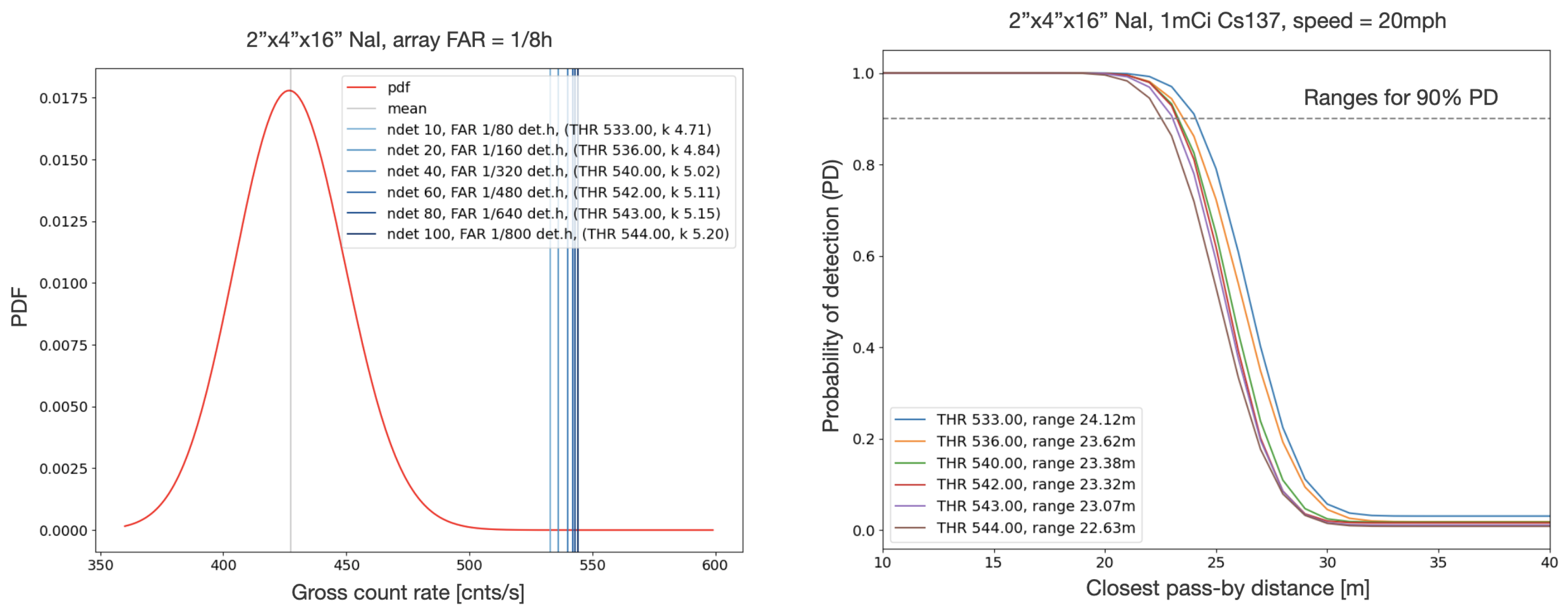 Sensors 24 04987 g007