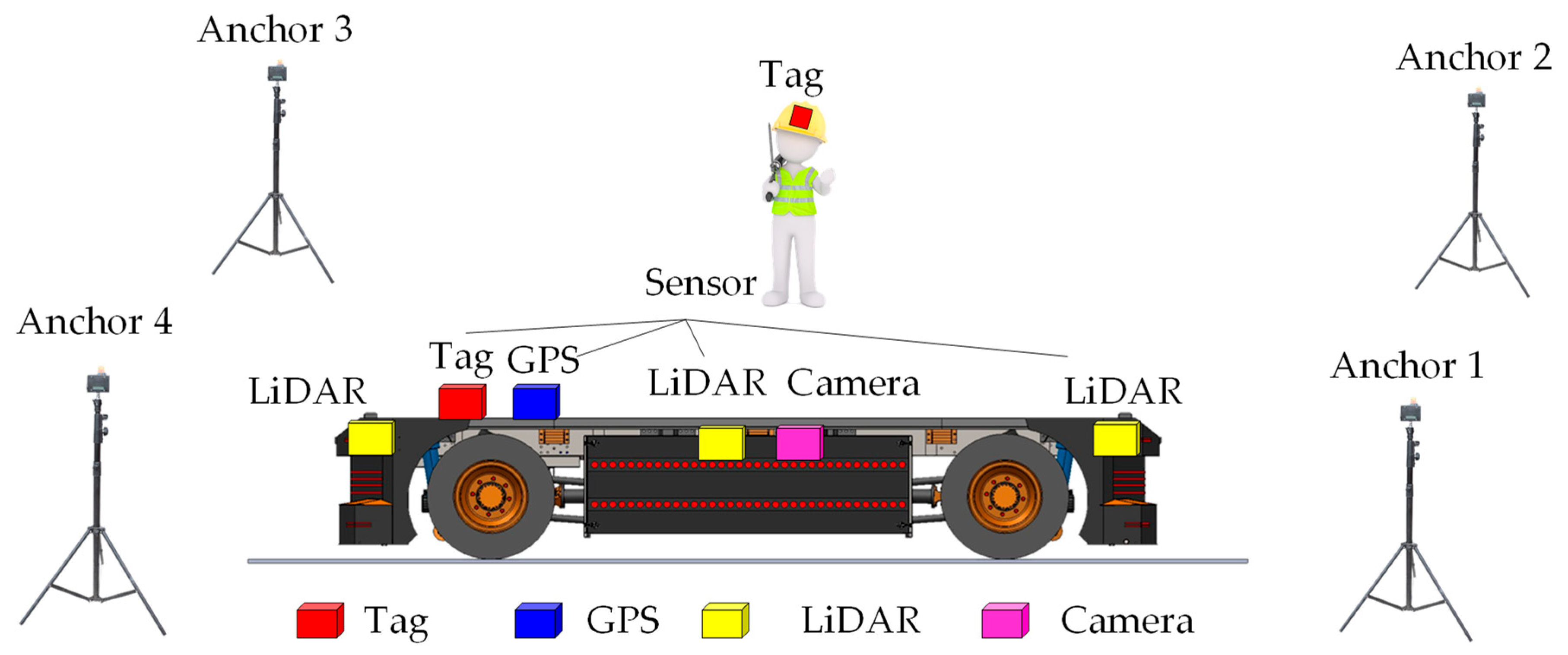 Sensors 24 04988 g003 Sensors 24 04988 g003