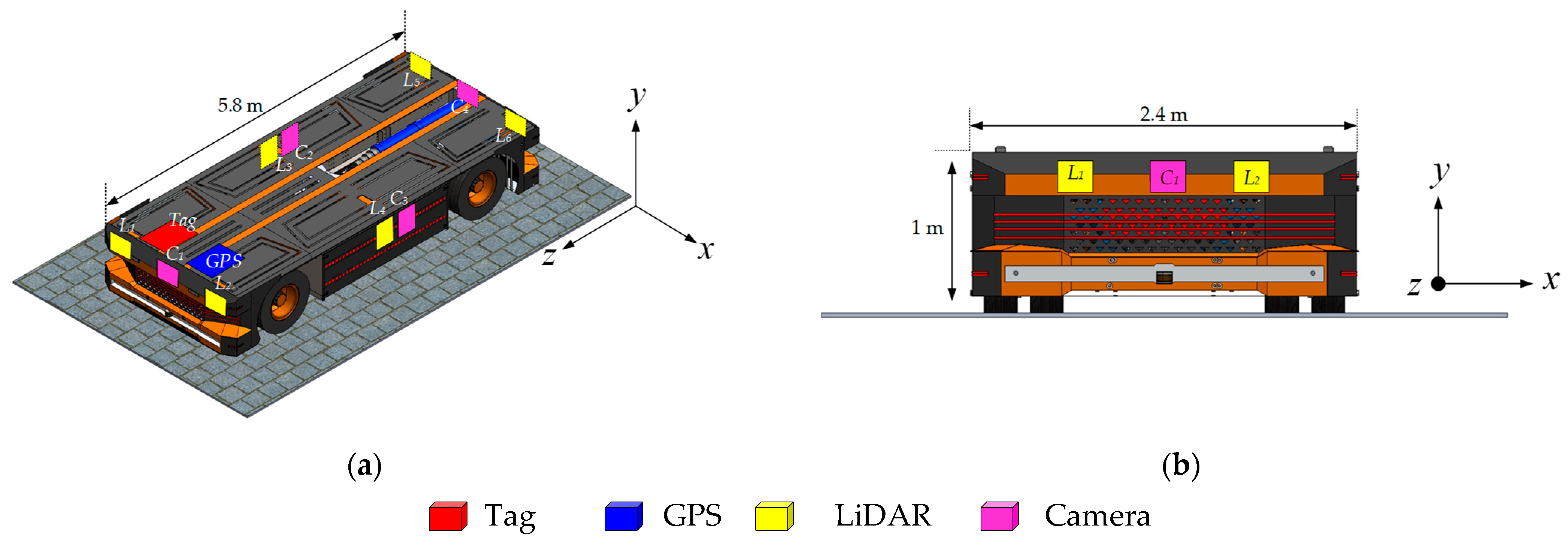 Sensors 24 04988 g004 Sensors 24 04988 g004