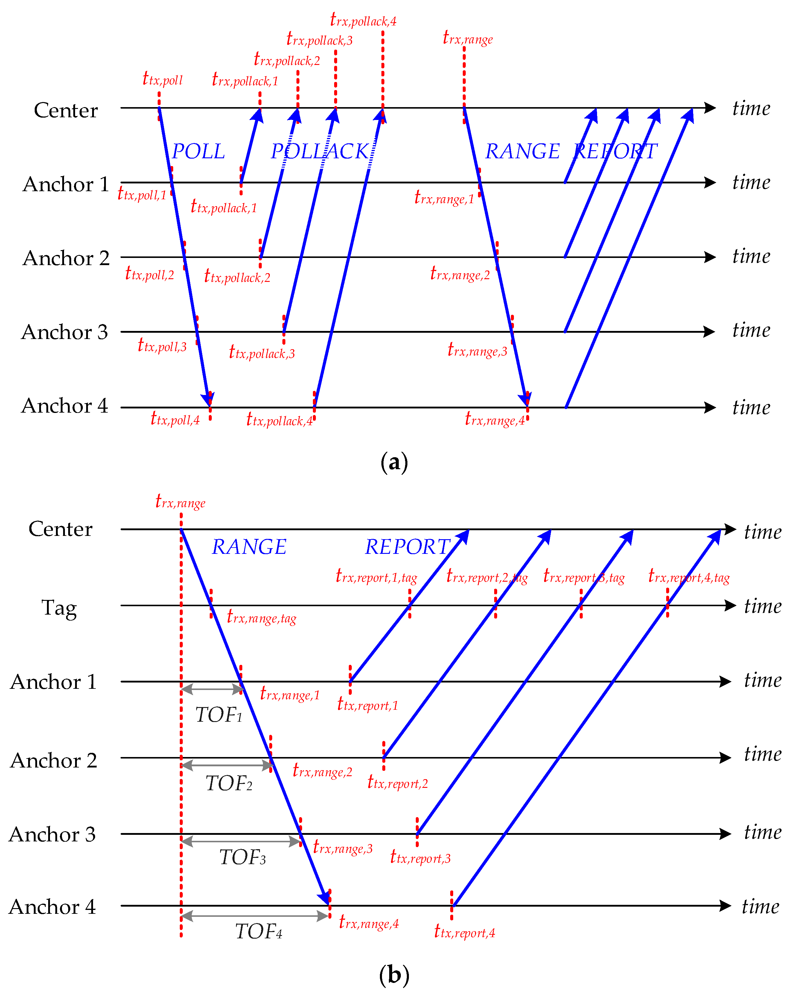 Sensors 24 04988 g005 Sensors 24 04988 g005