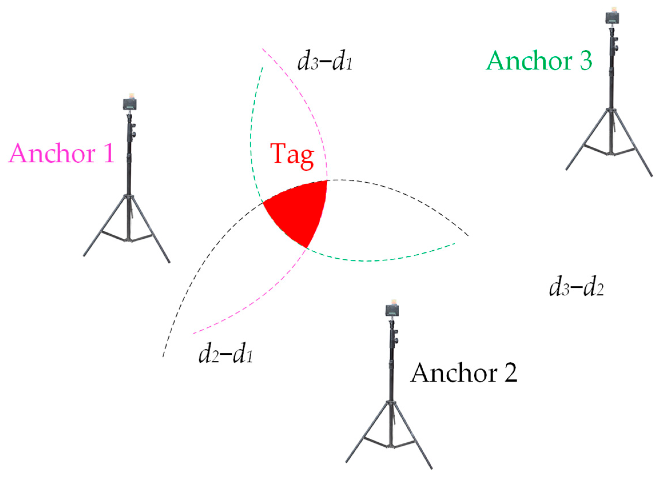 Sensors 24 04988 g006 Sensors 24 04988 g006