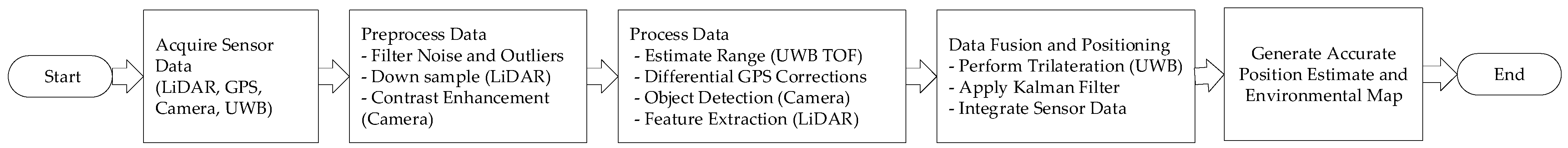 Sensors 24 04988 g007 Sensors 24 04988 g007