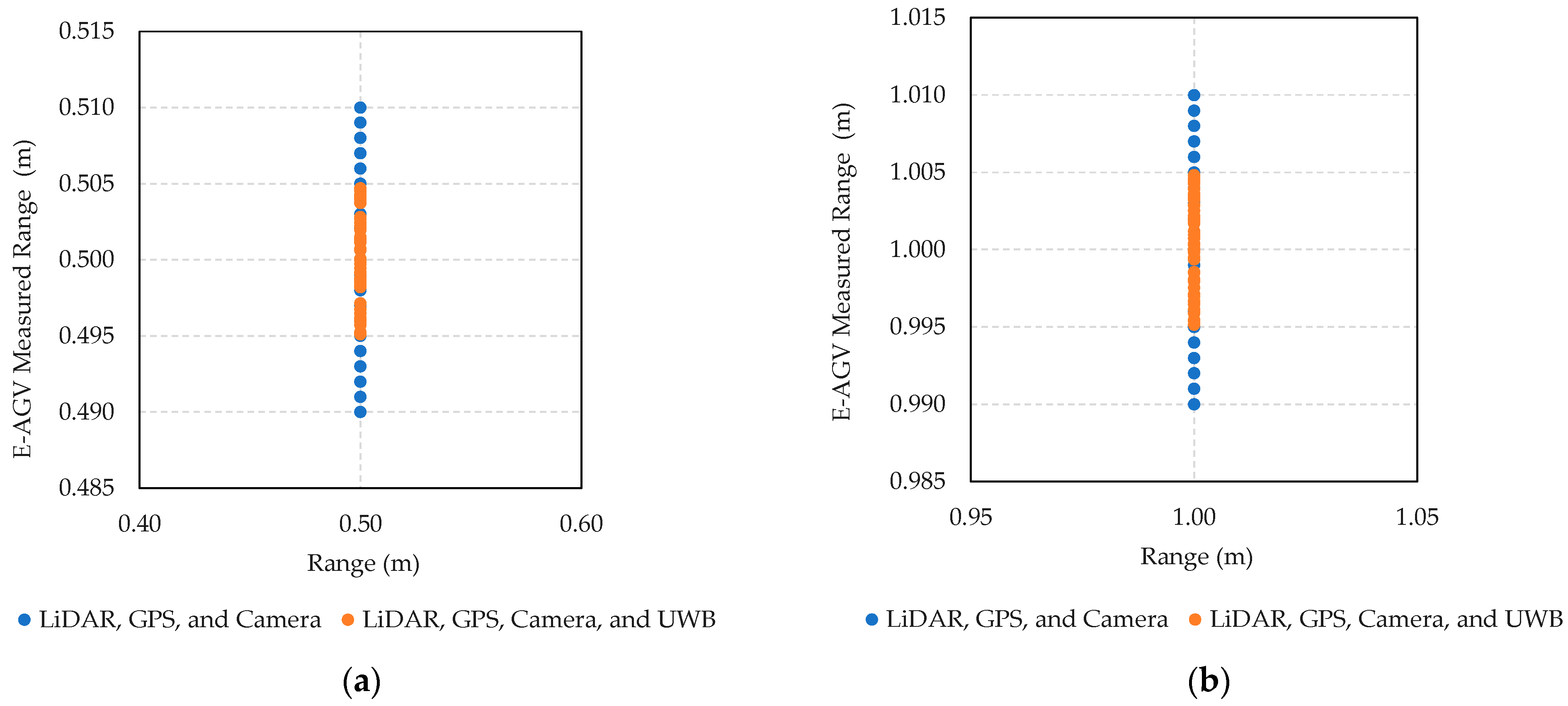 Sensors 24 04988 g010a Sensors 24 04988 g010a