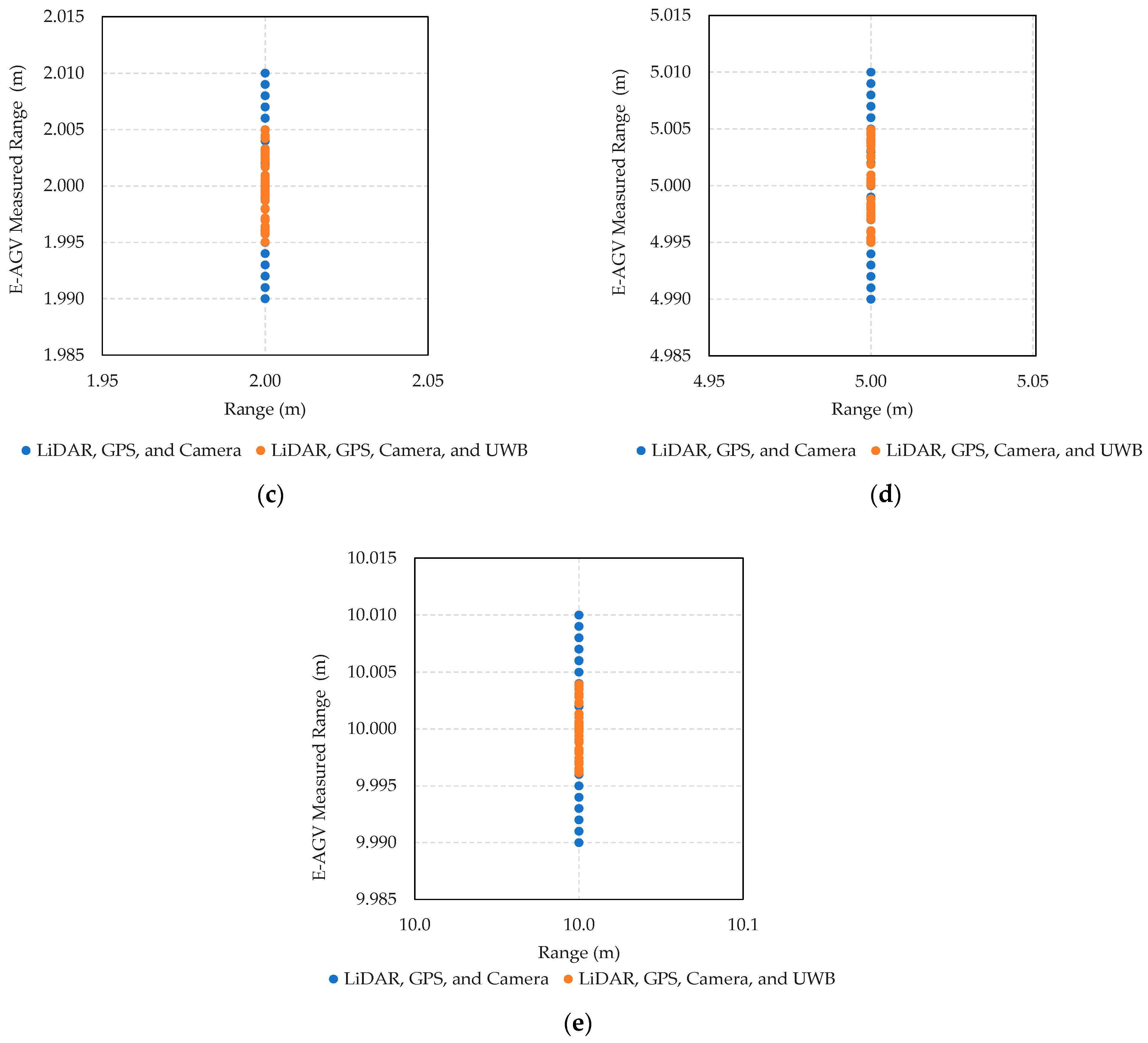 Sensors 24 04988 g010b Sensors 24 04988 g010b