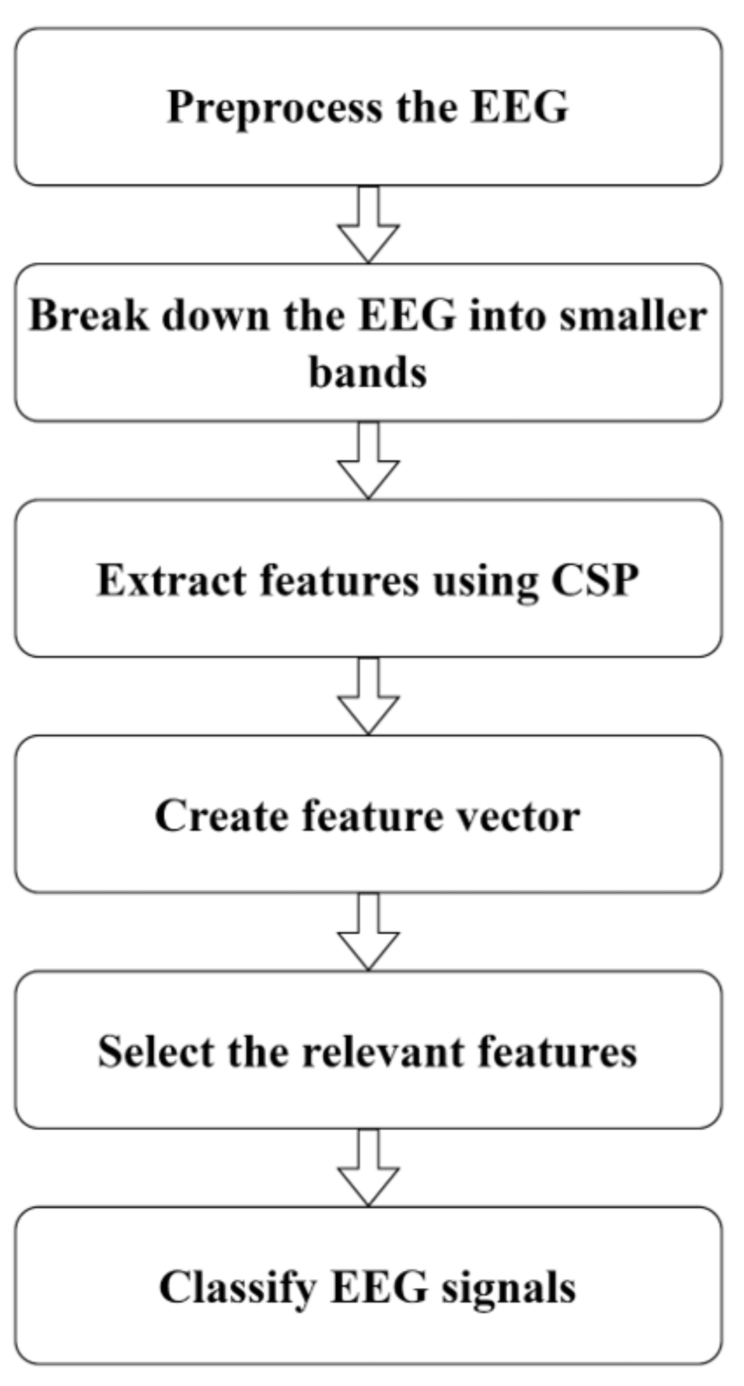 Sensors 24 04989 g001