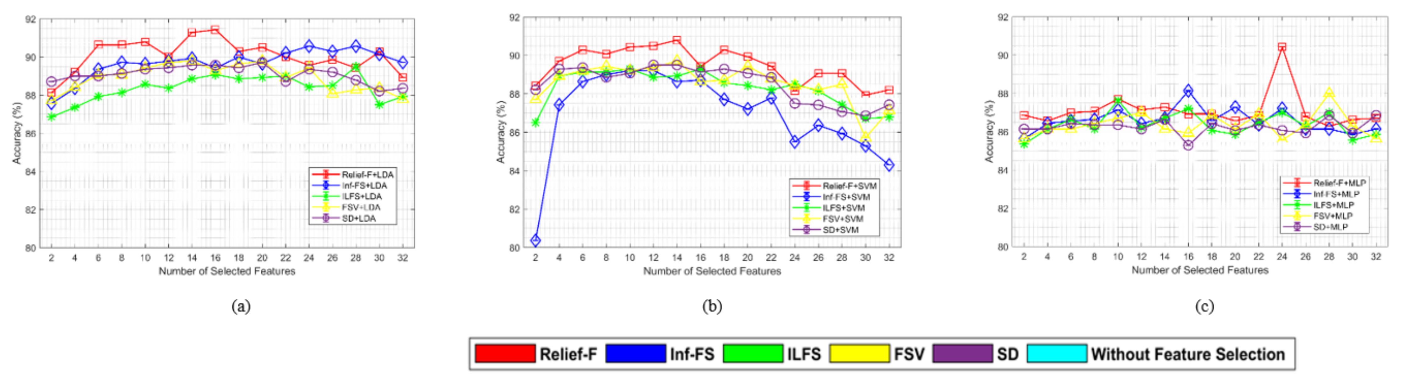 Sensors 24 04989 g004
