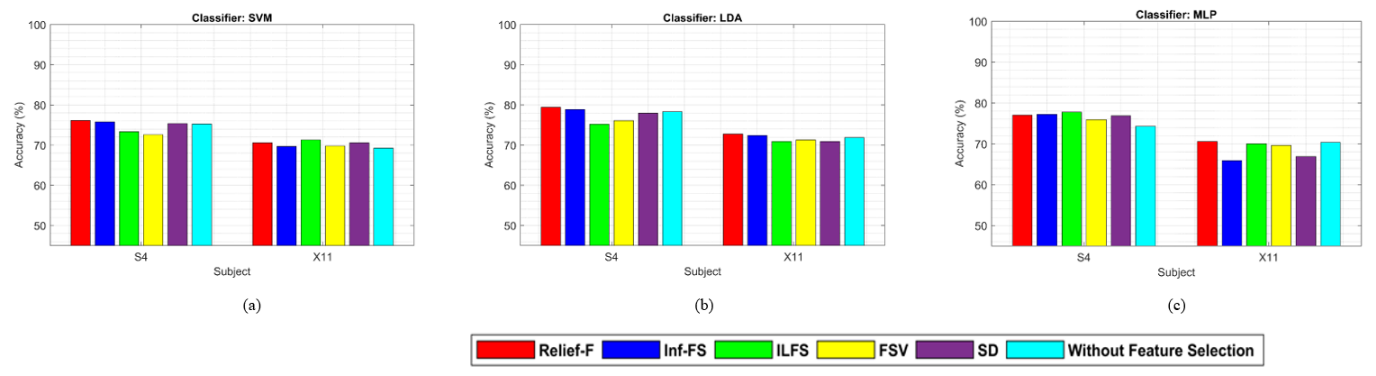 Sensors 24 04989 g005