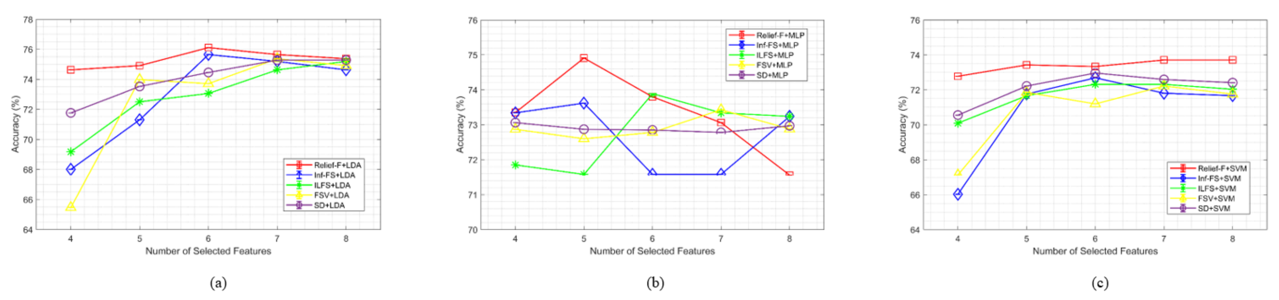 Sensors 24 04989 g007