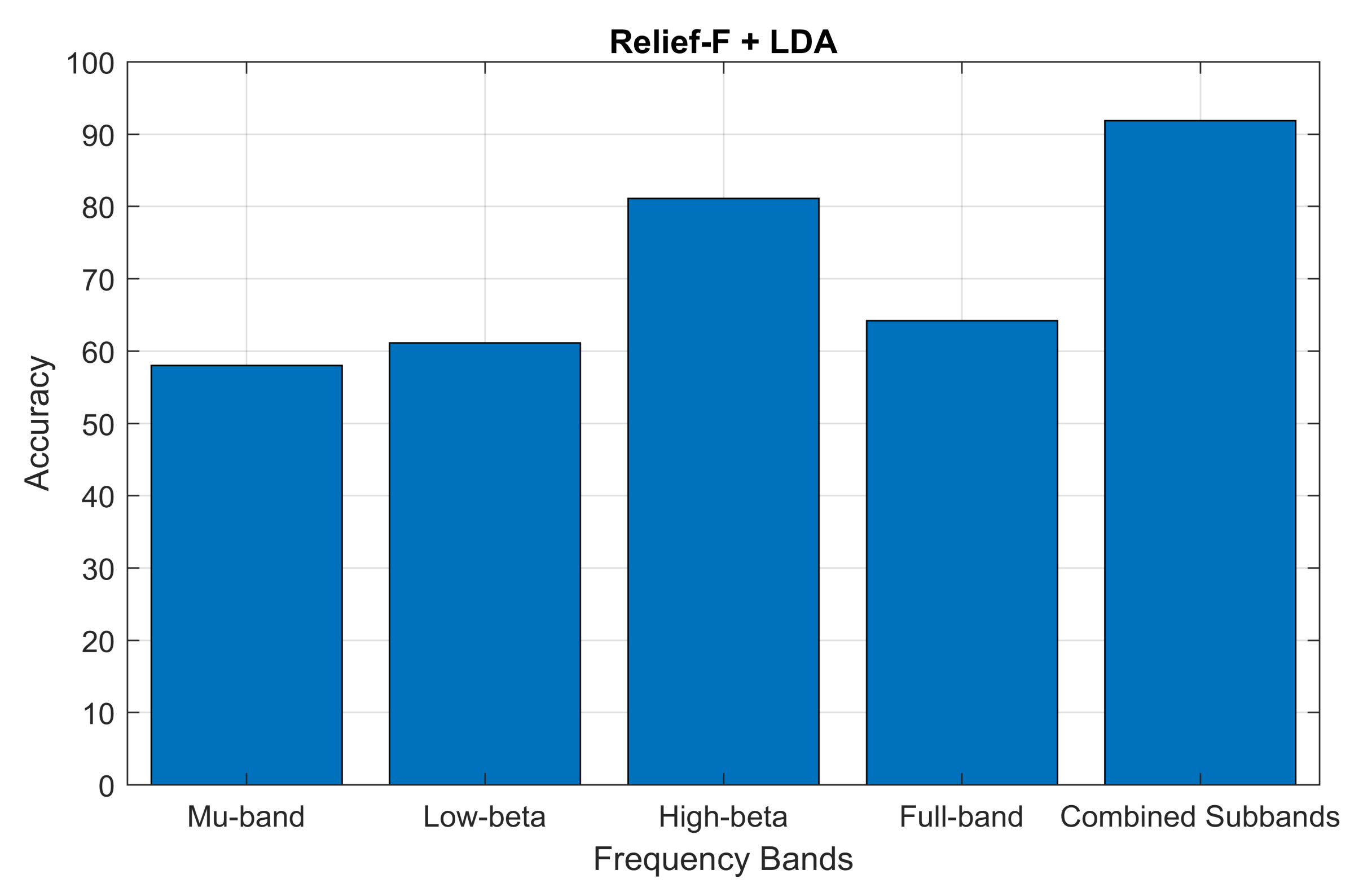 Sensors 24 04989 g008