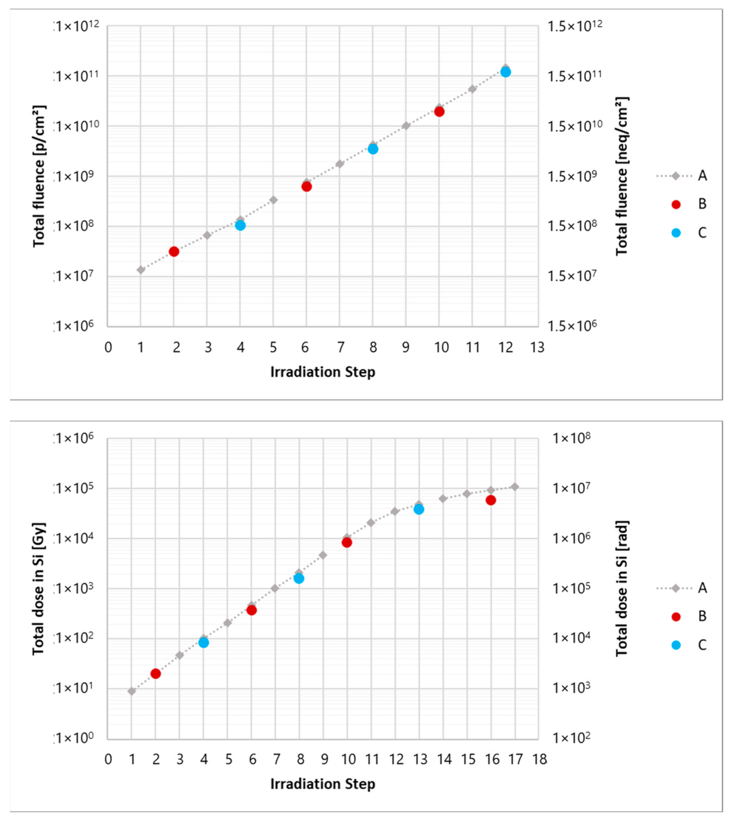Sensors 24 04990 g003