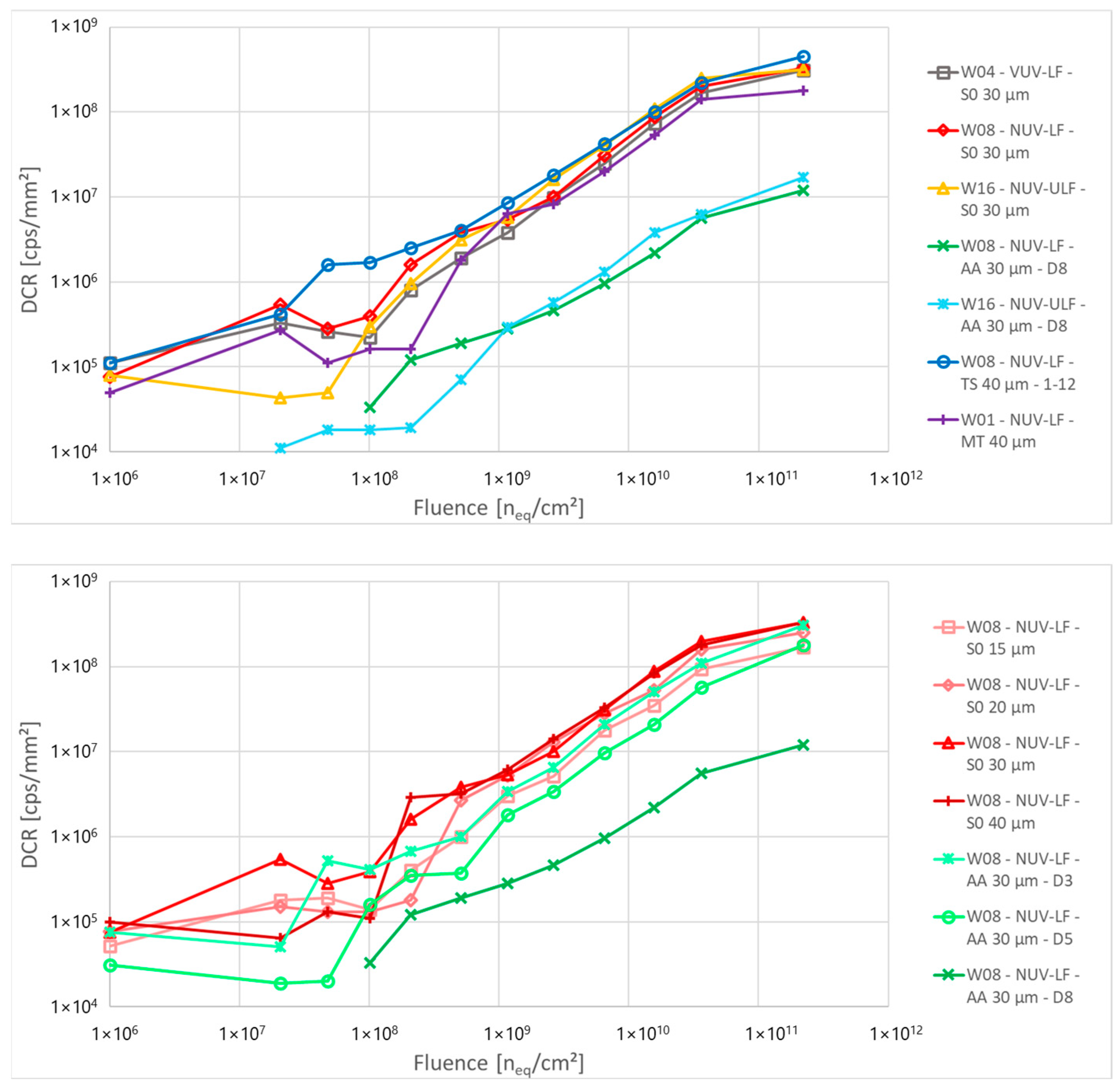 Sensors 24 04990 g005