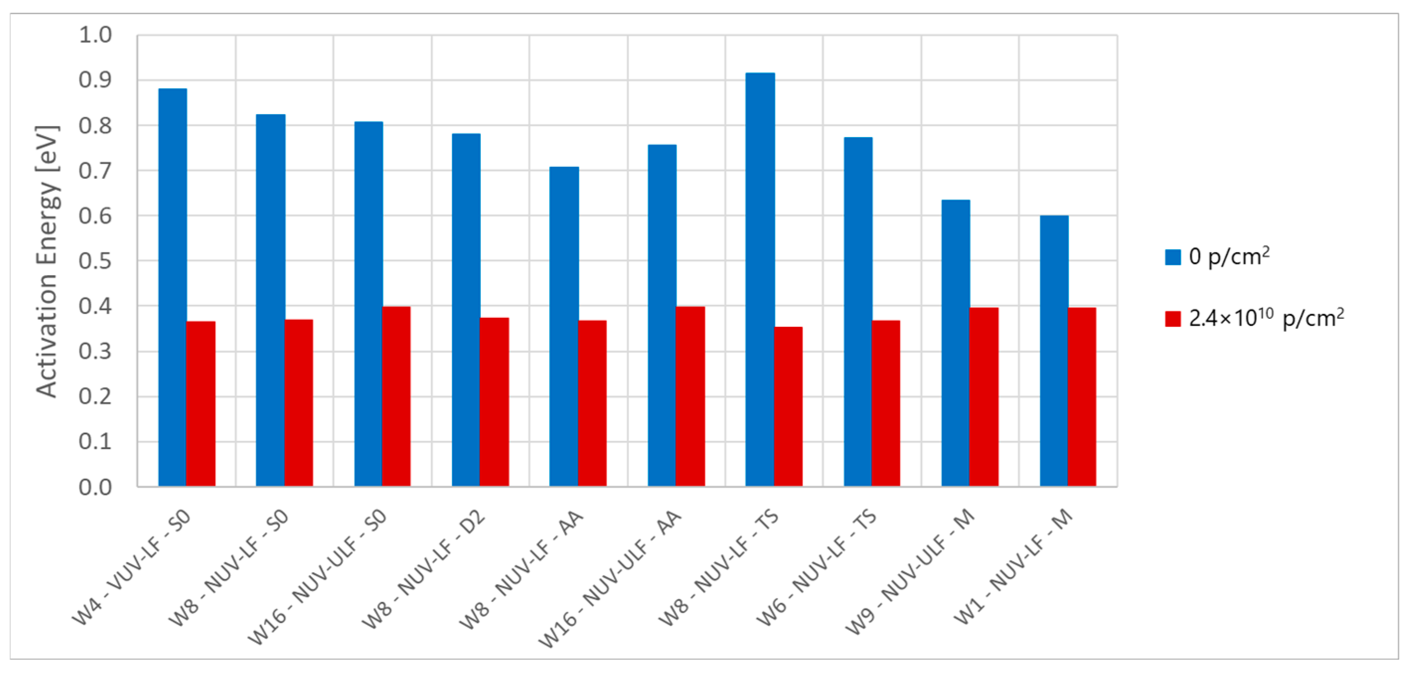 Sensors 24 04990 g008