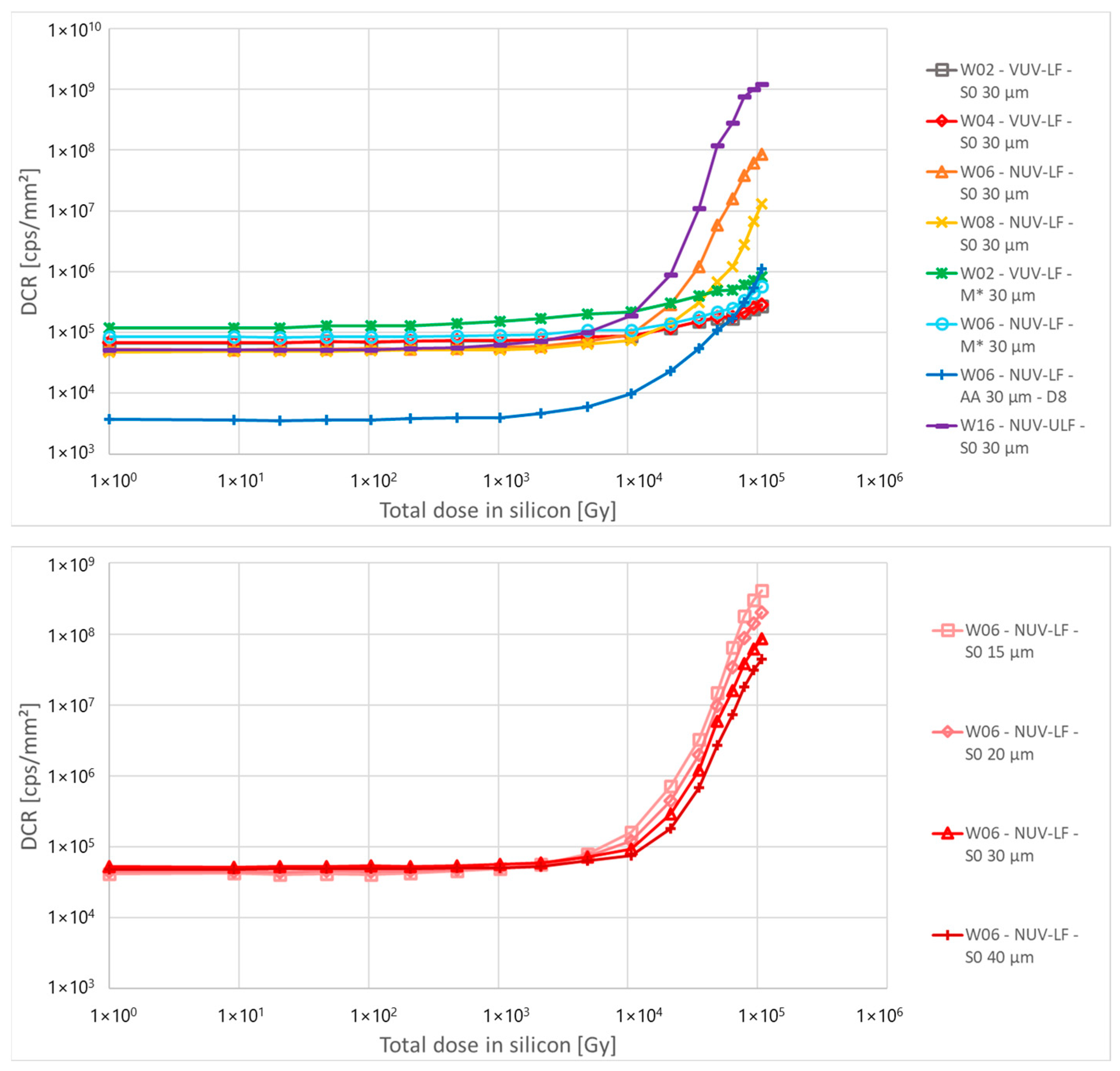 Sensors 24 04990 g010