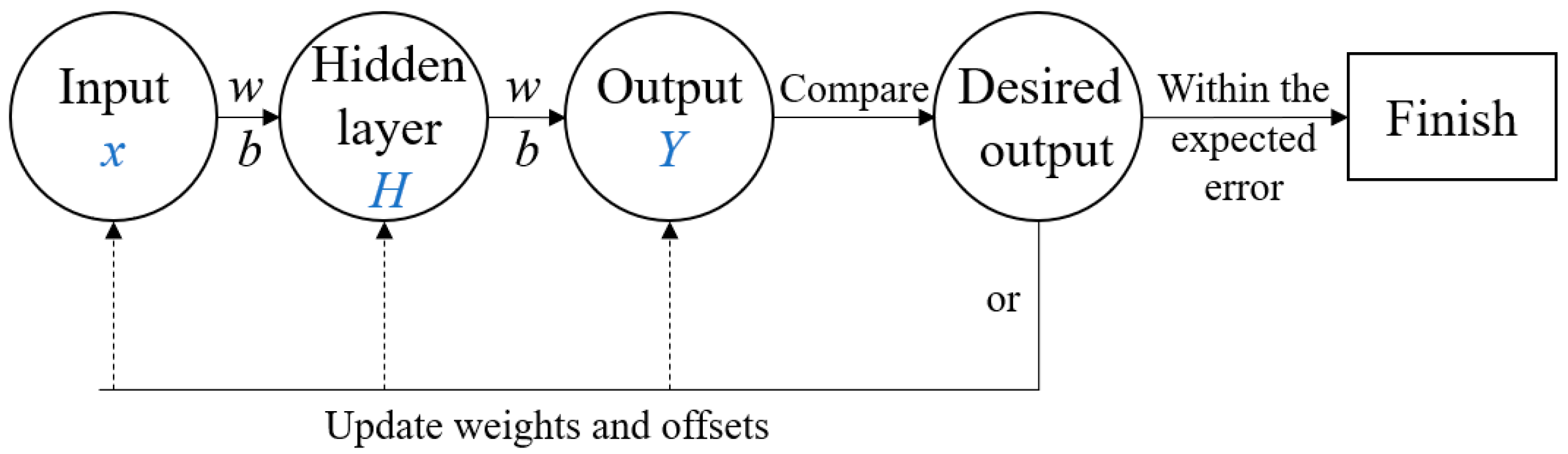Sensors 24 04992 g004