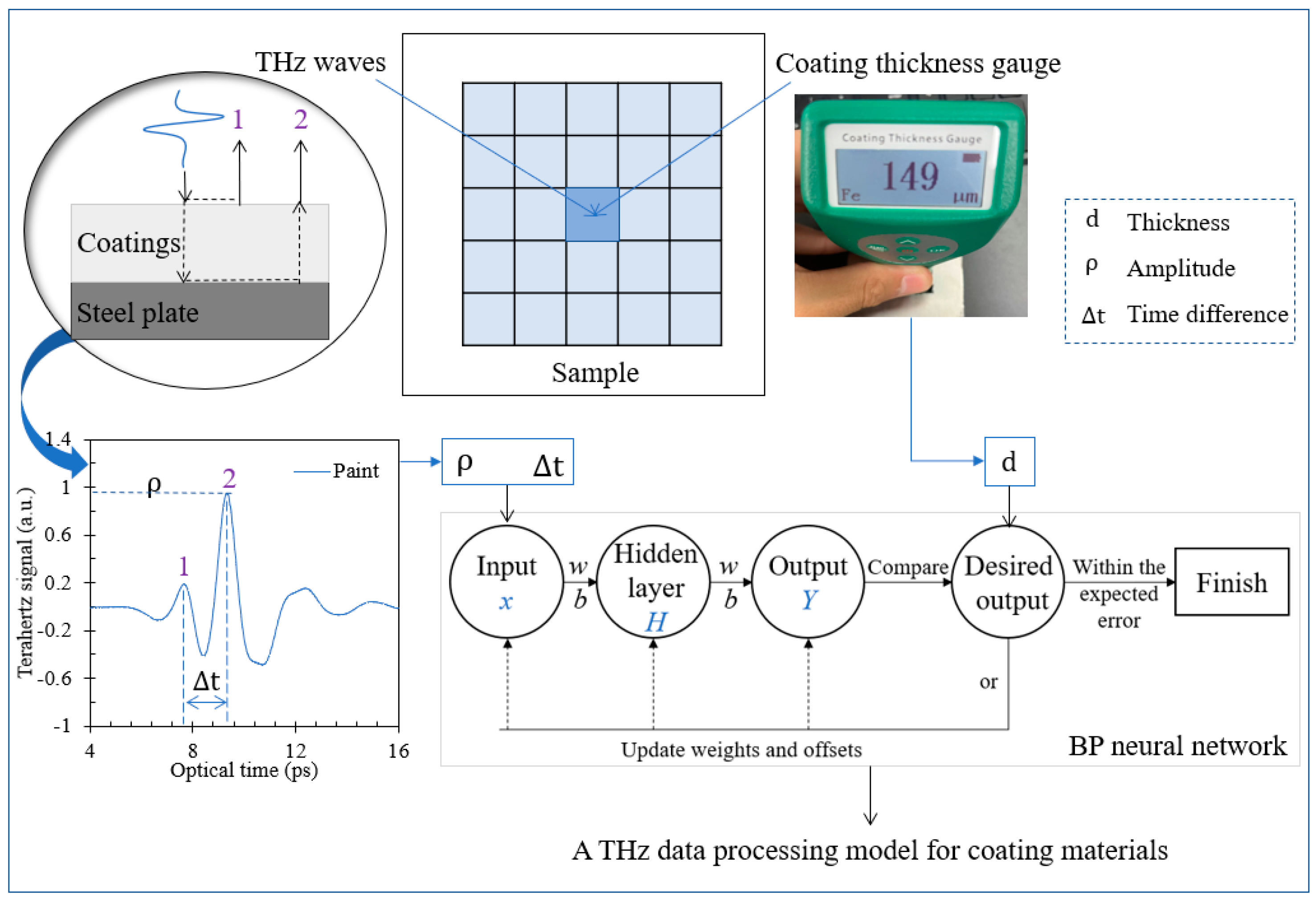 Sensors 24 04992 g005