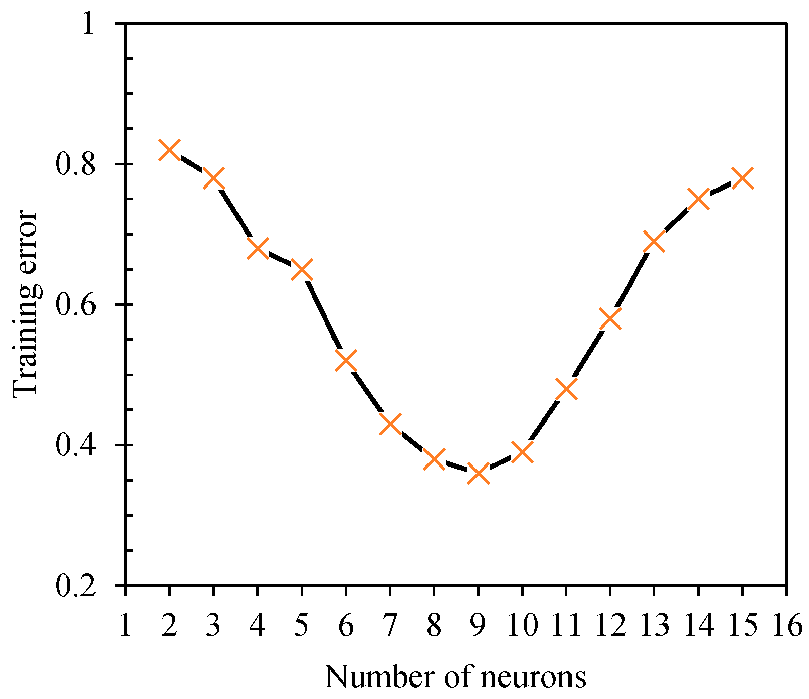 Sensors 24 04992 g009