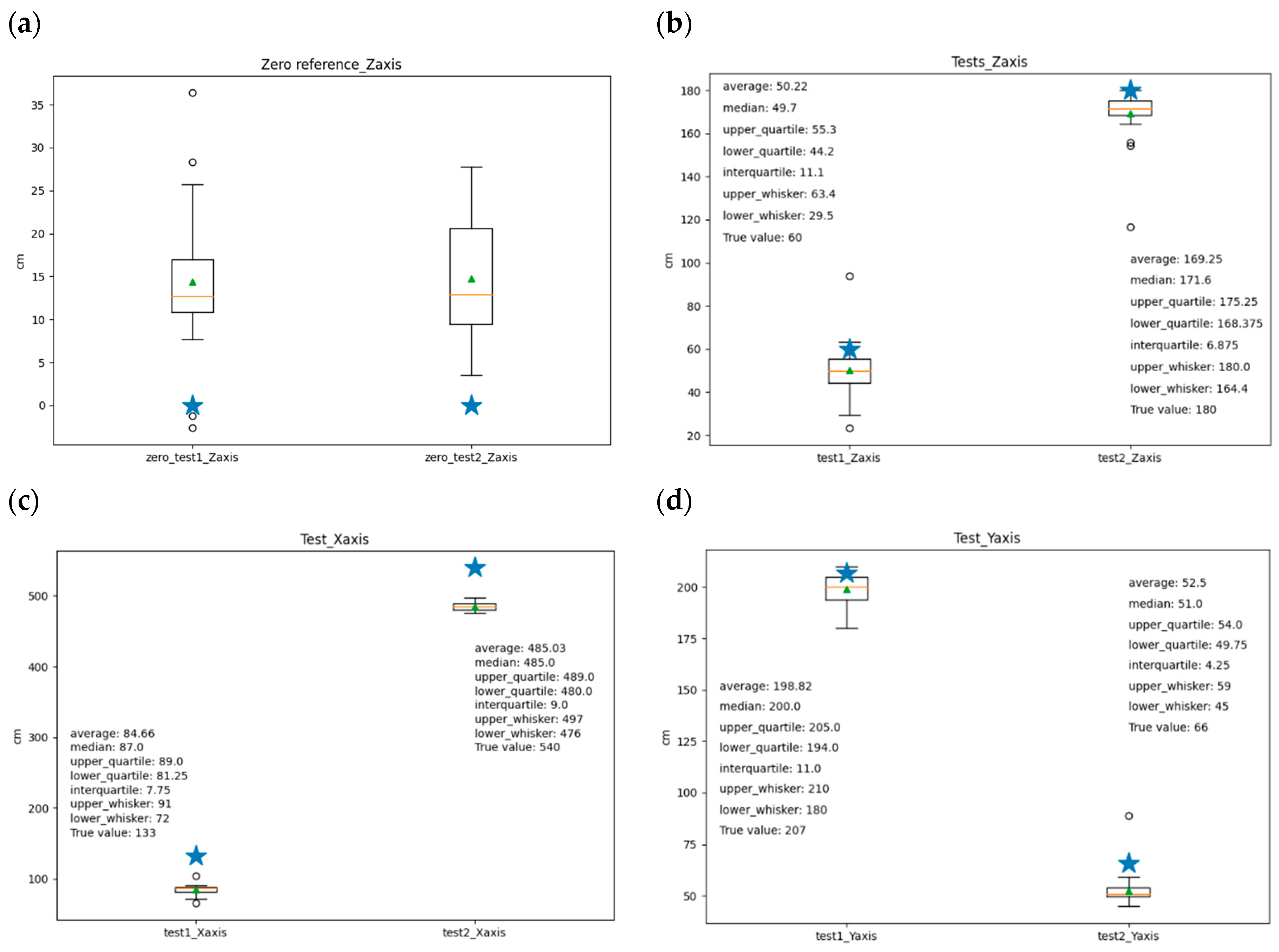 Sensors 24 04993 g010