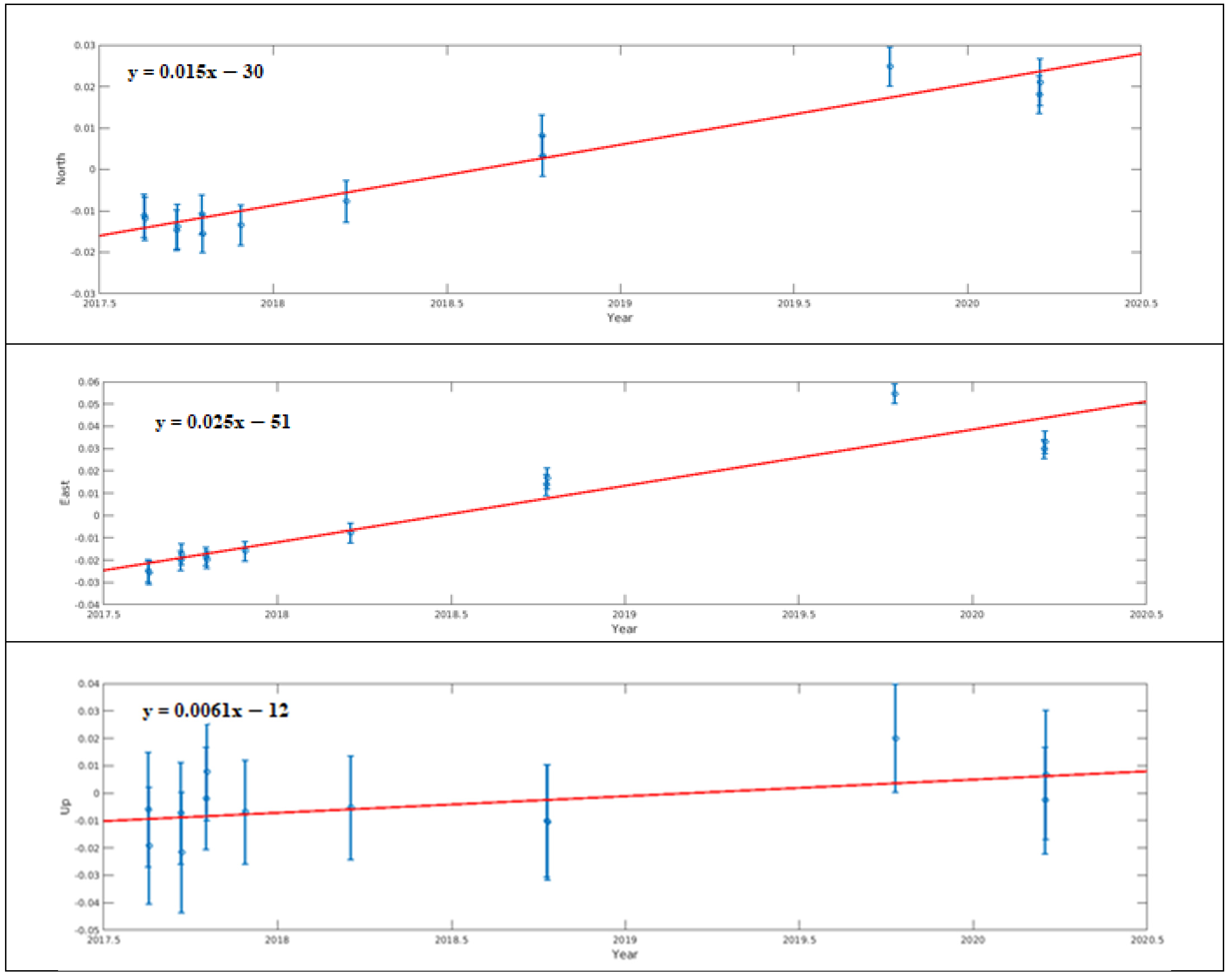 Sensors 24 04995 g011