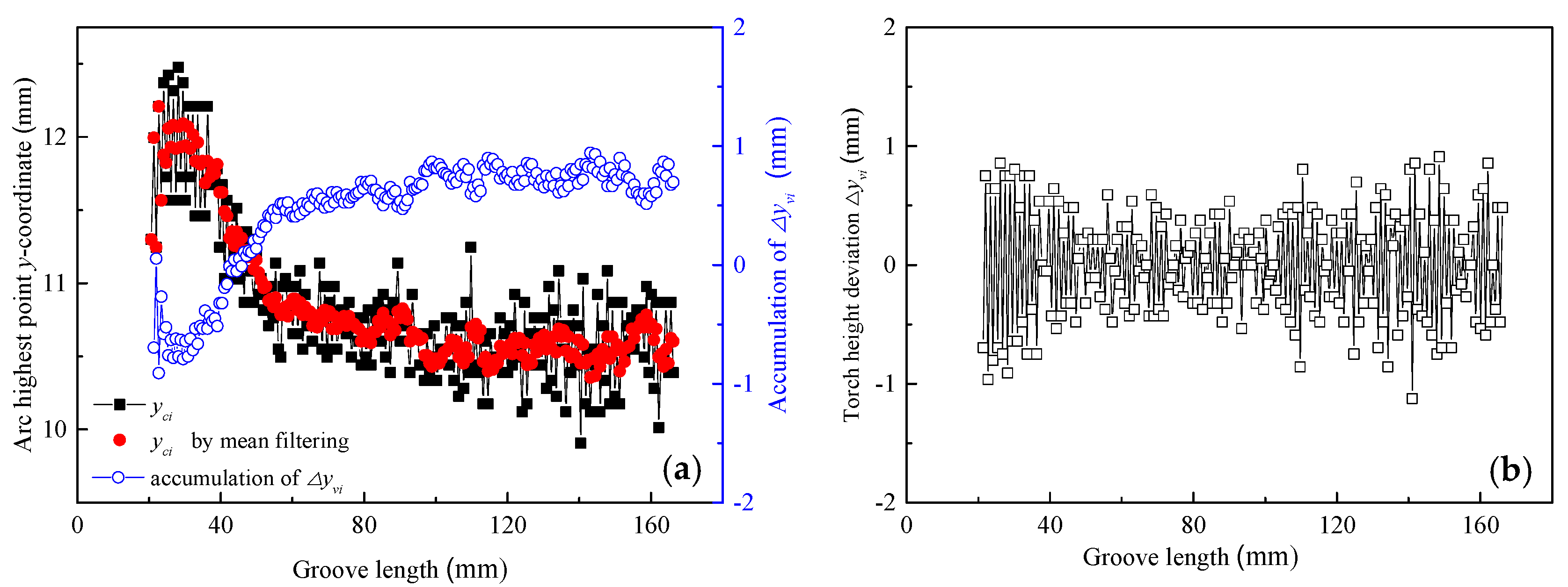Sensors 24 04996 g008