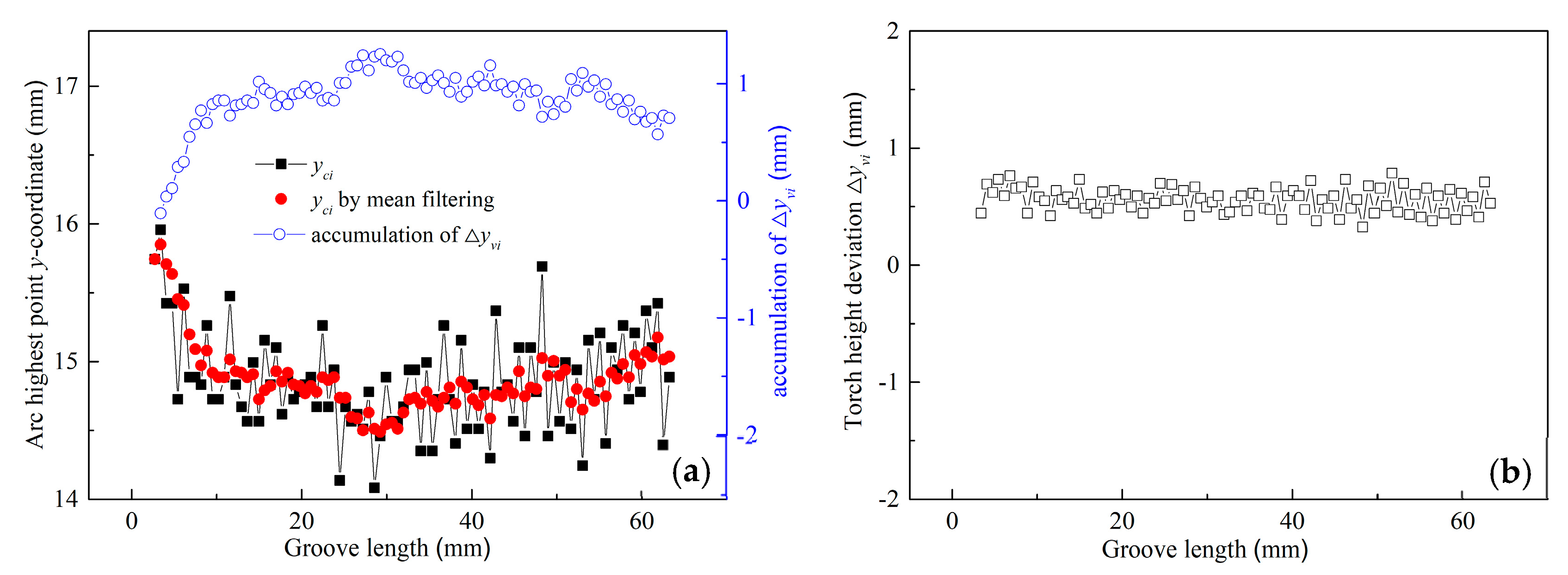 Sensors 24 04996 g011