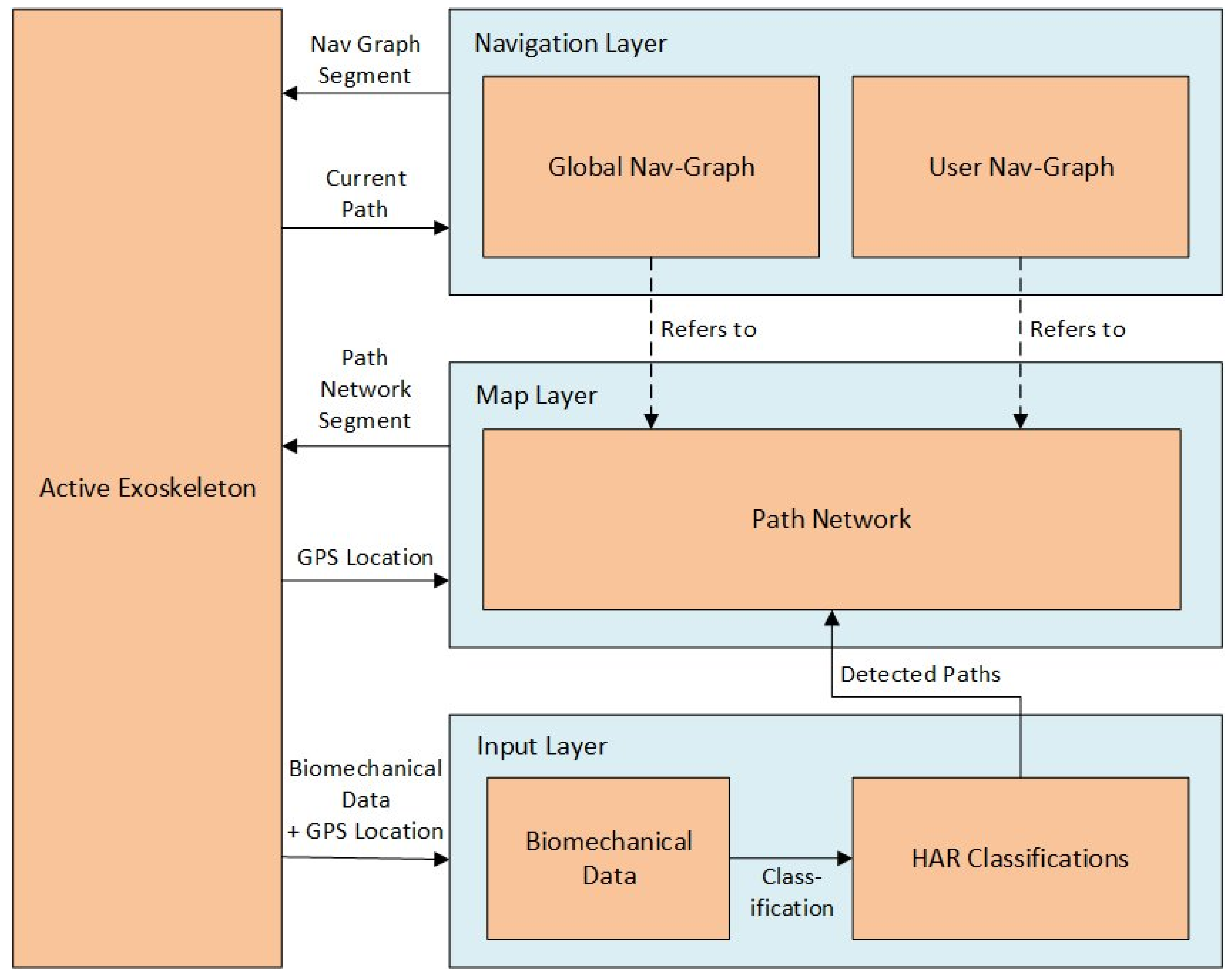 Sensors 24 04997 g001