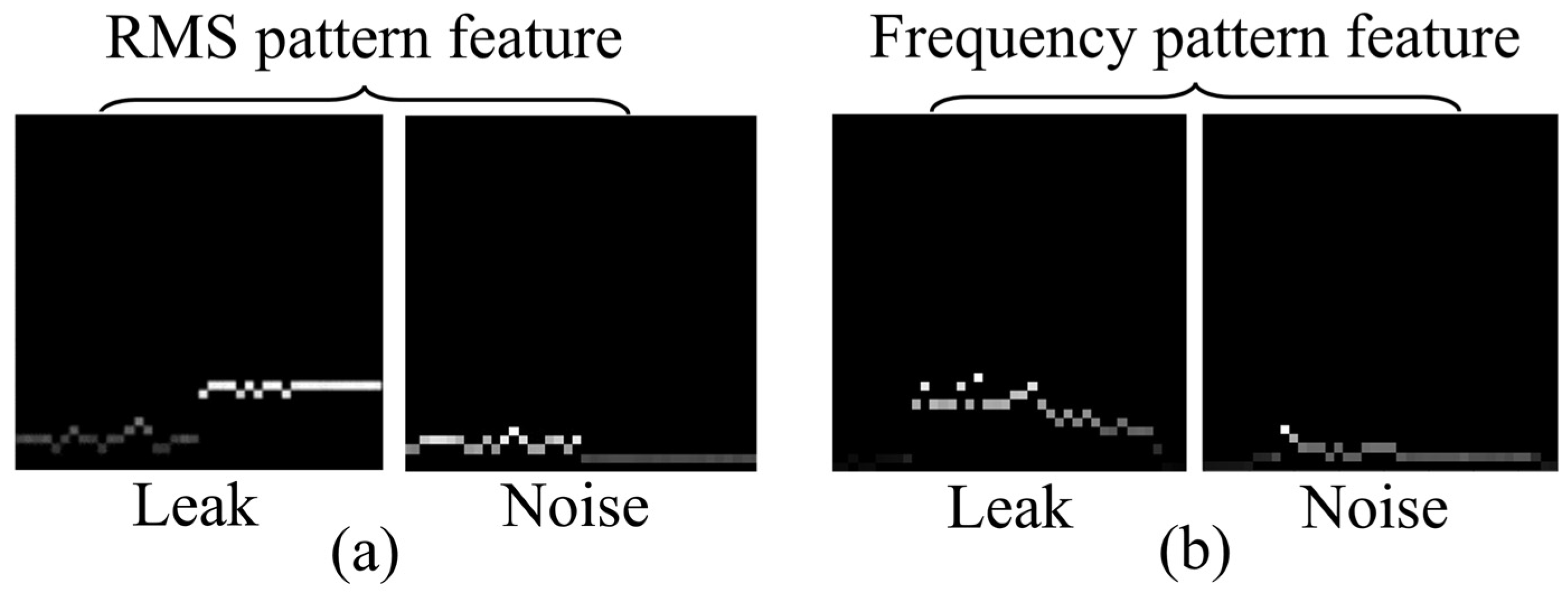 Sensors 24 04999 g002