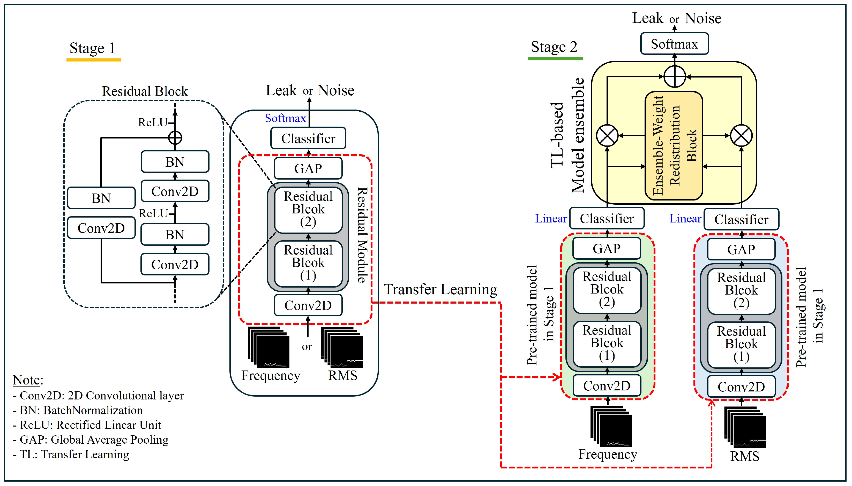Sensors 24 04999 g004