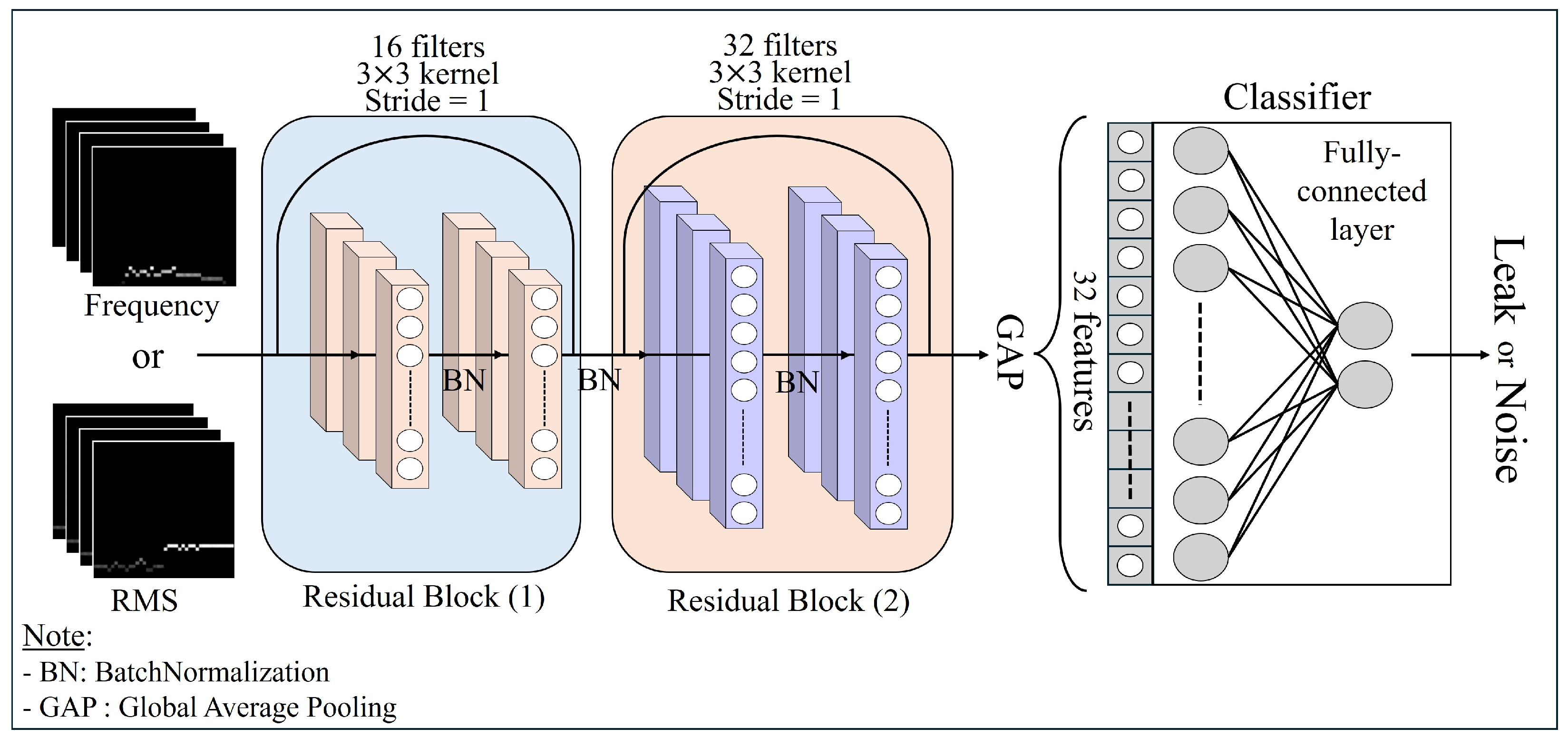 Sensors 24 04999 g005