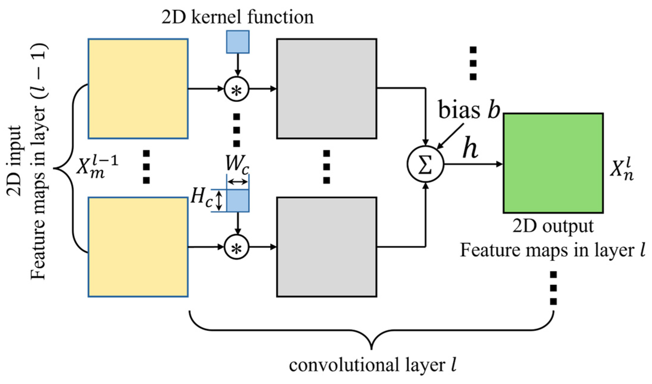 Sensors 24 04999 g006