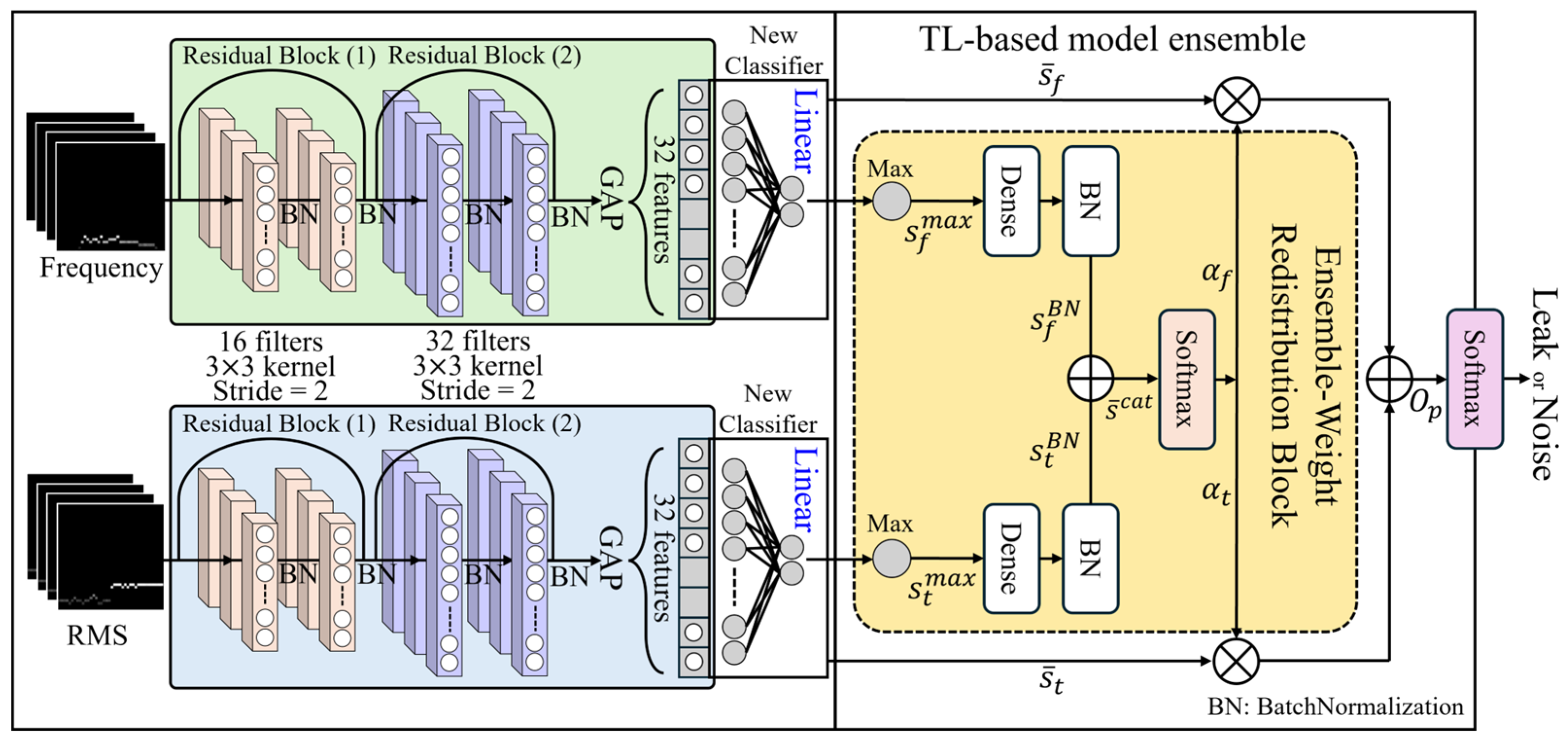 Sensors 24 04999 g007