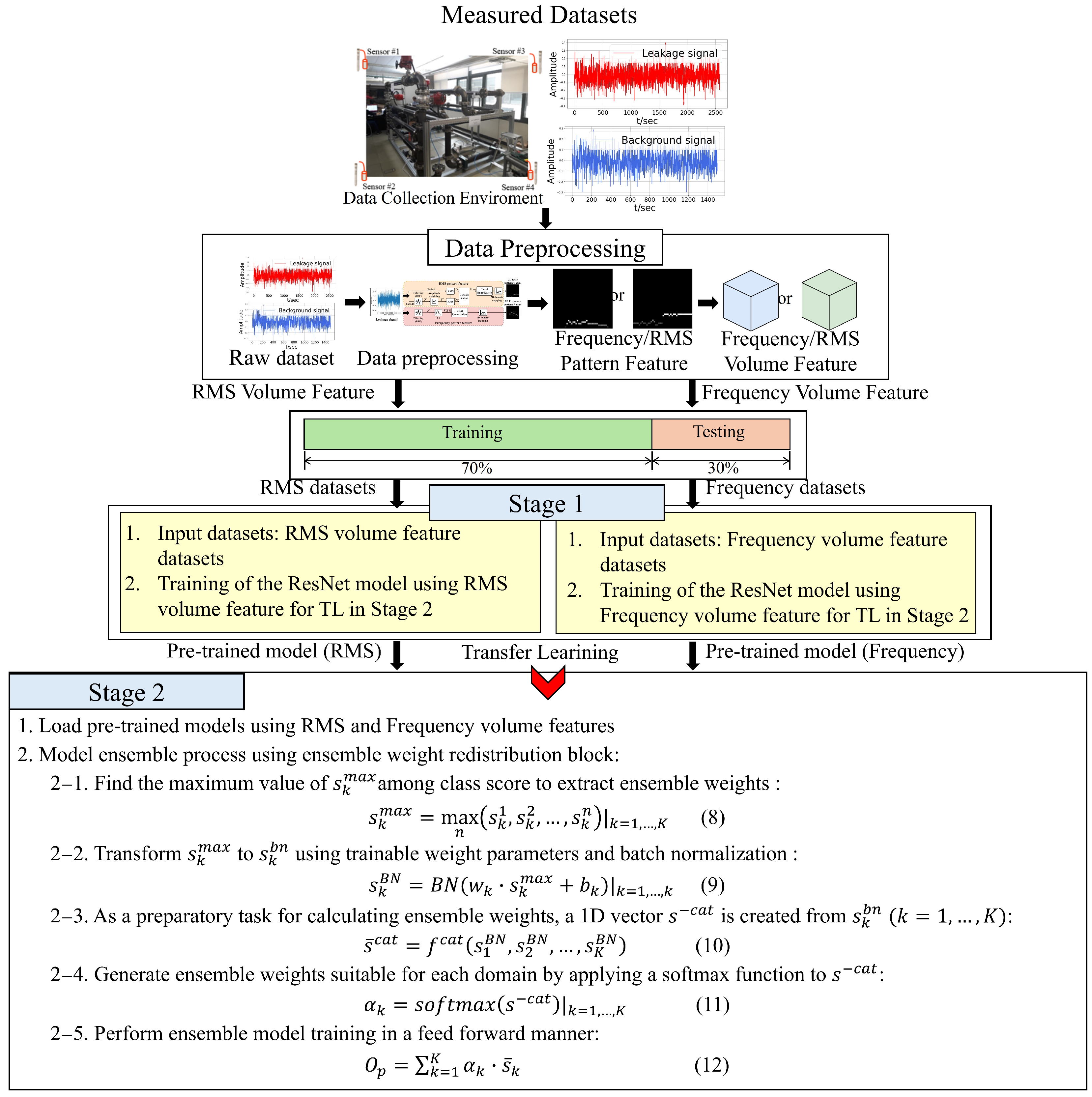 Sensors 24 04999 g008
