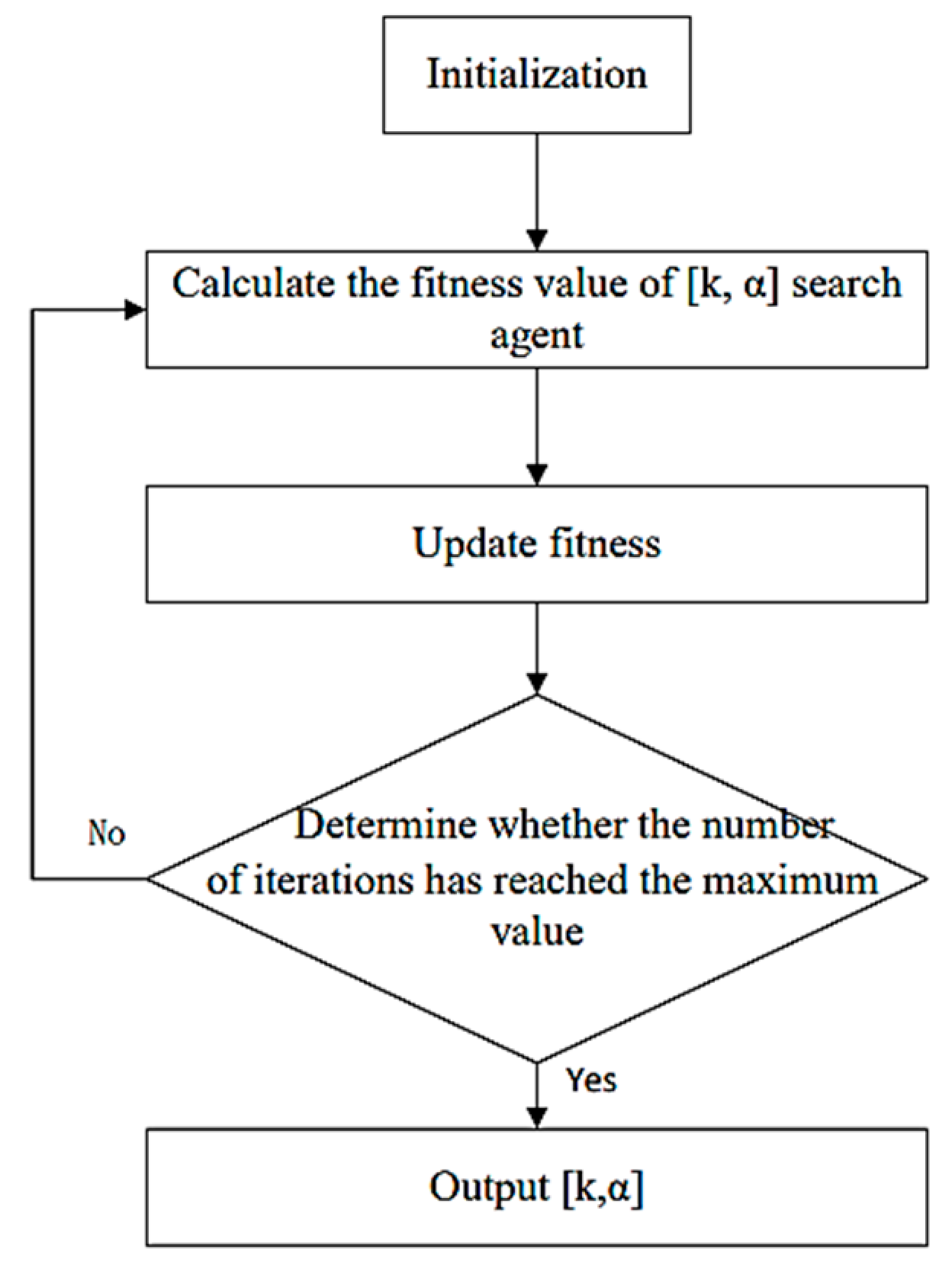 Sensors 24 05003 g002