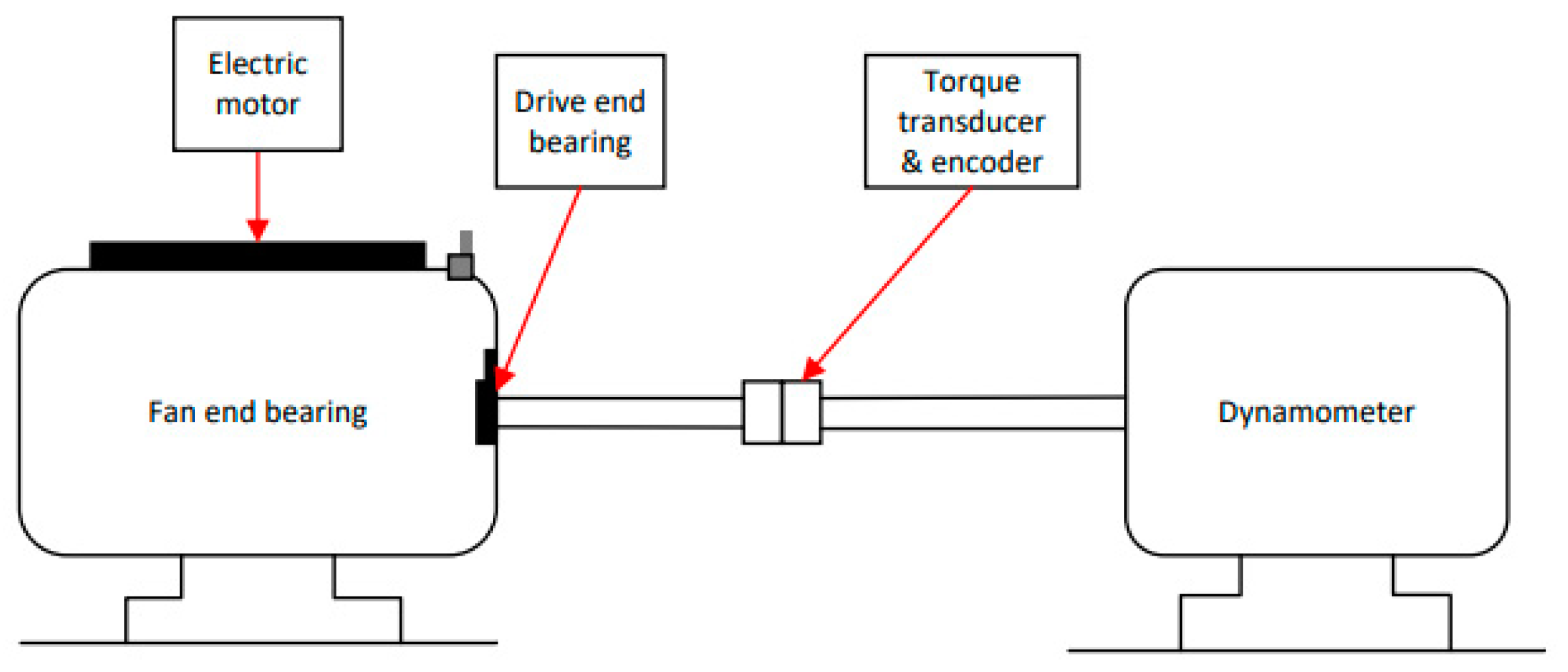 Sensors 24 05003 g004