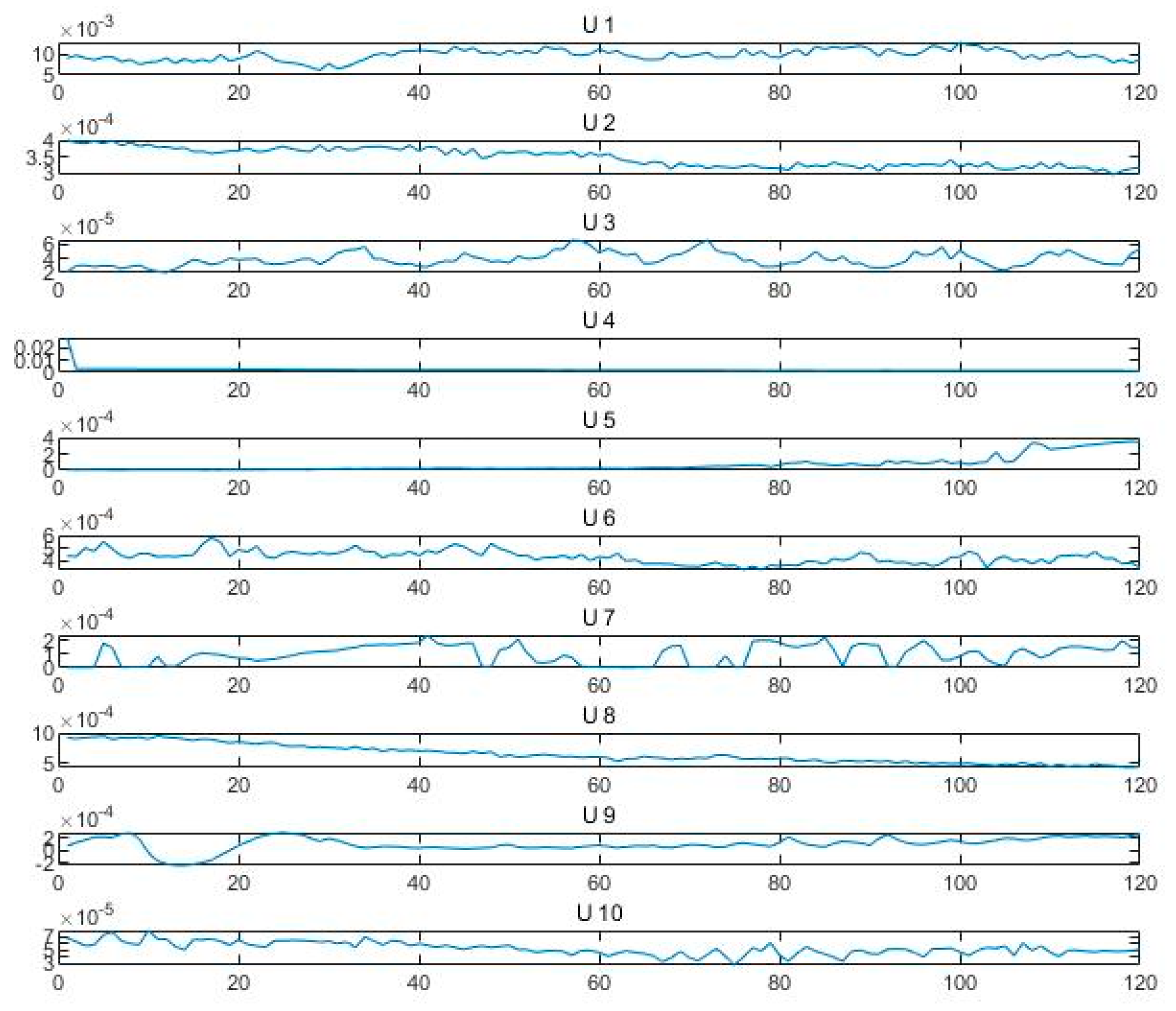 Sensors 24 05003 g006