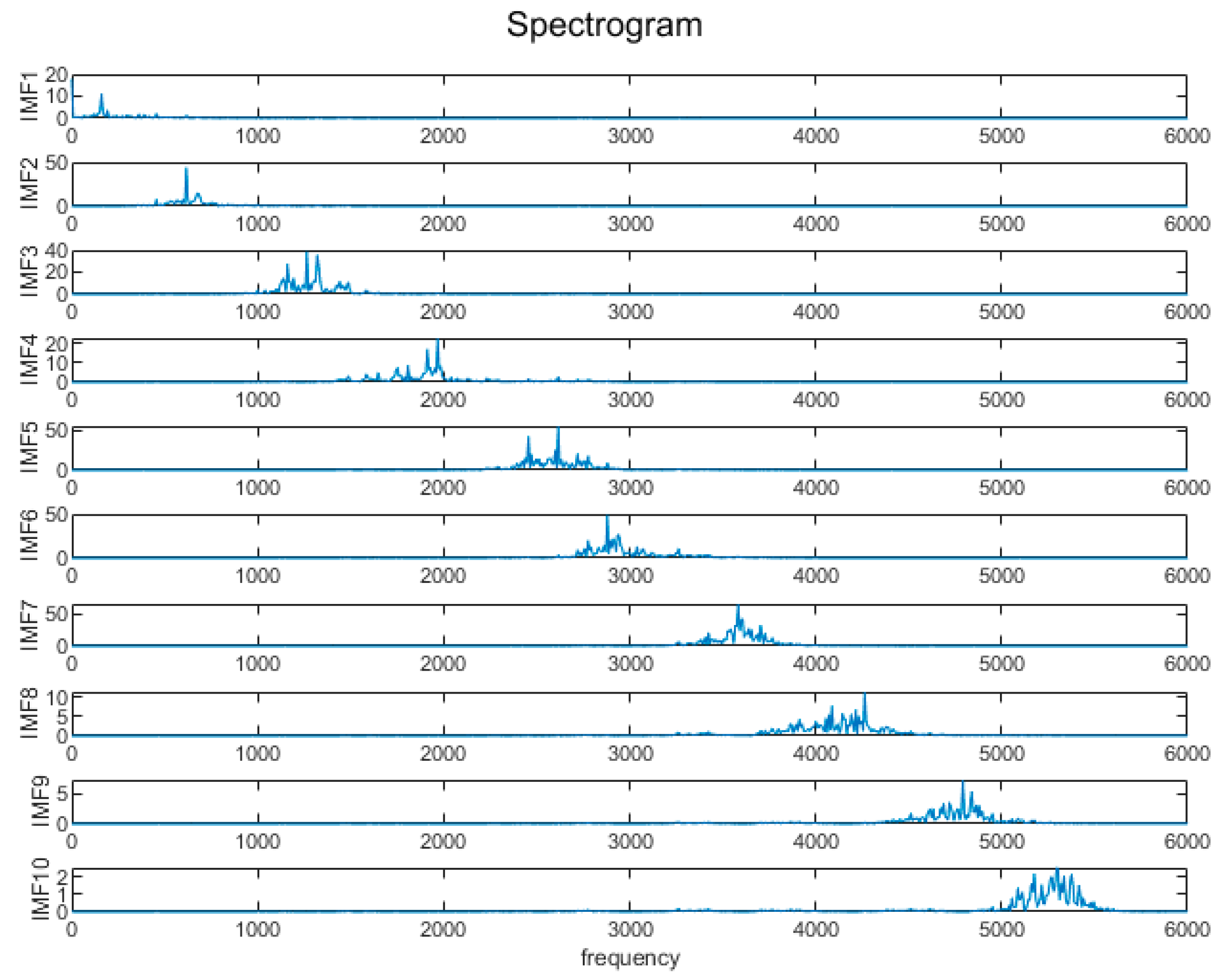 Sensors 24 05003 g007