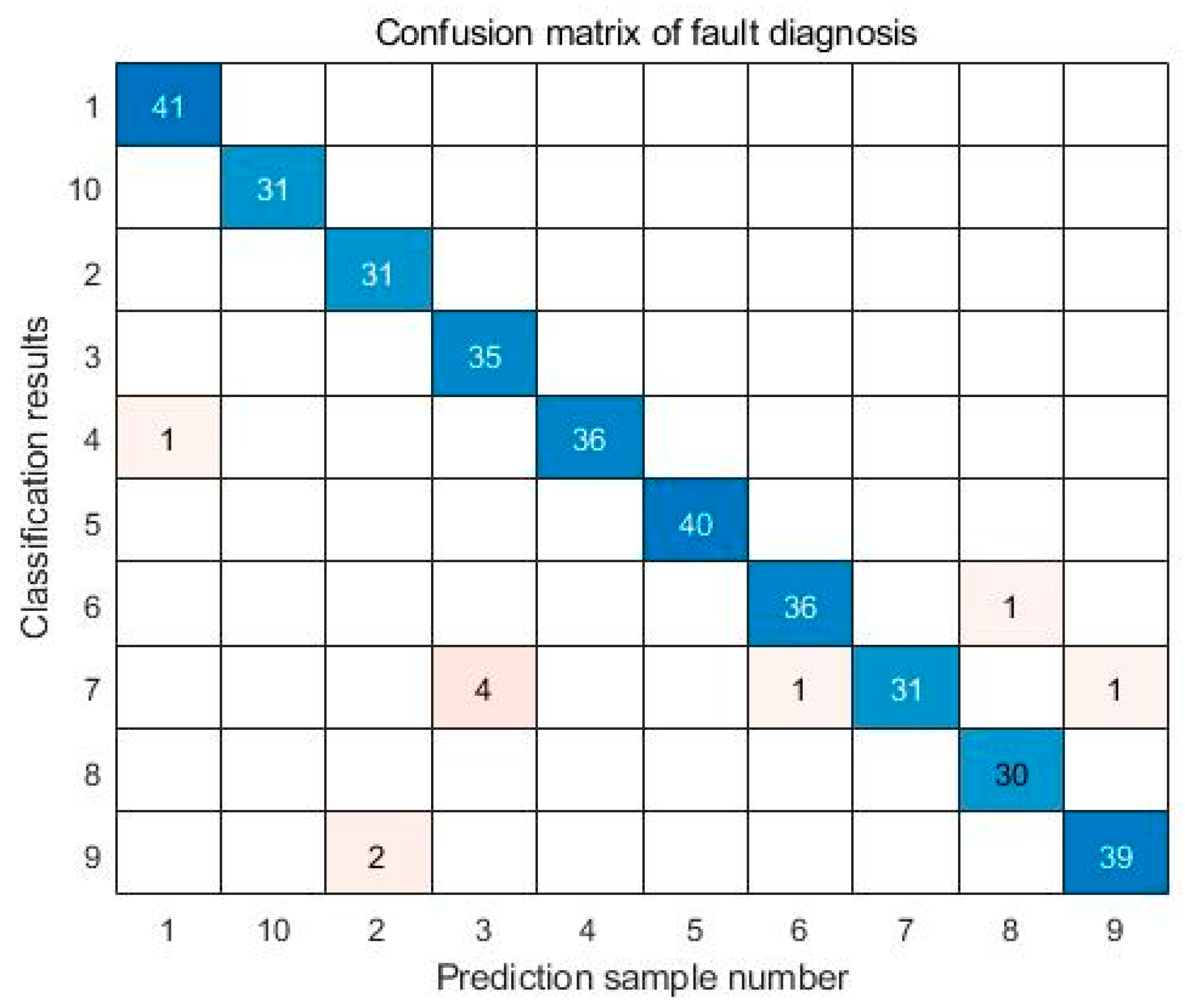 Sensors 24 05003 g008
