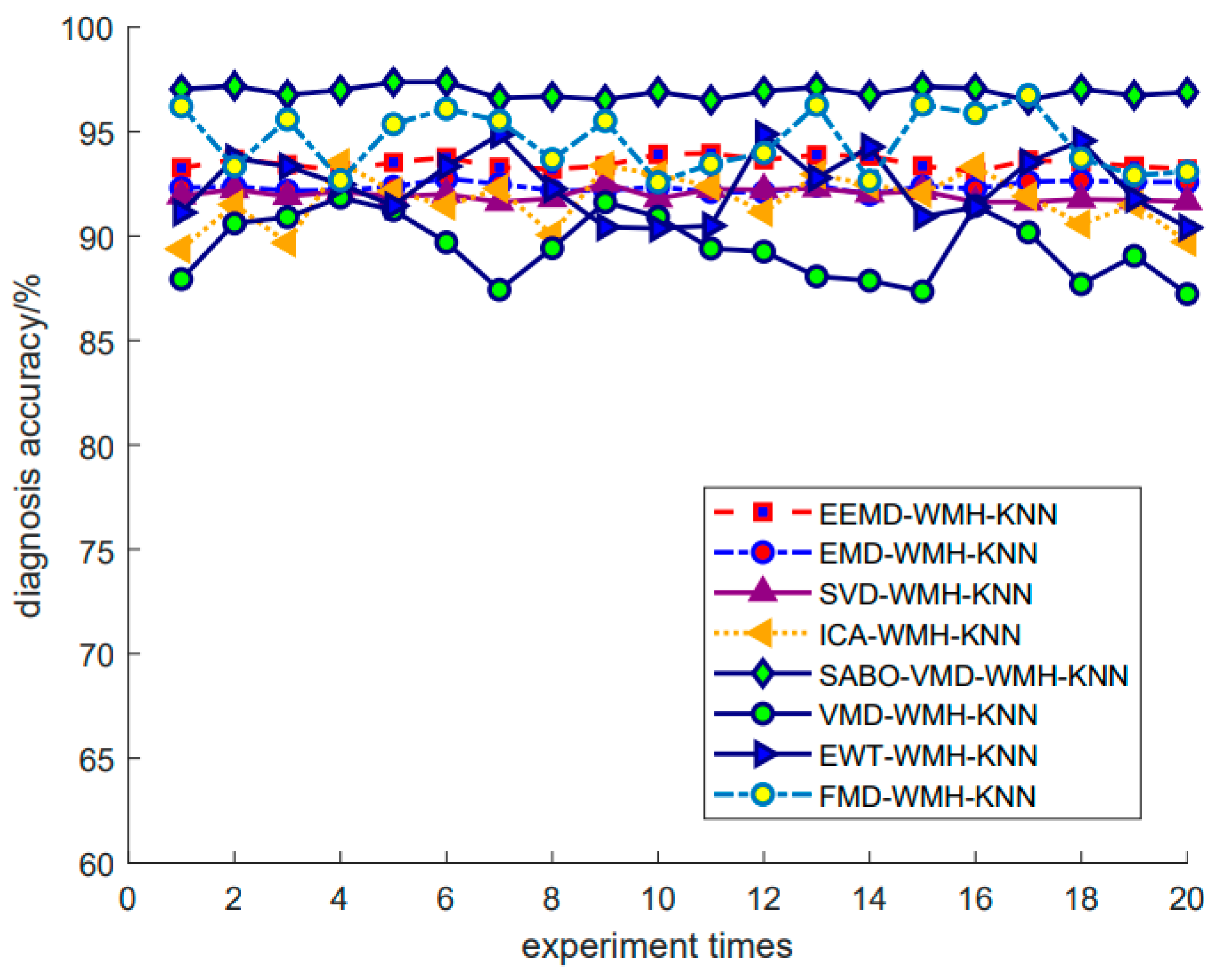 Sensors 24 05003 g011