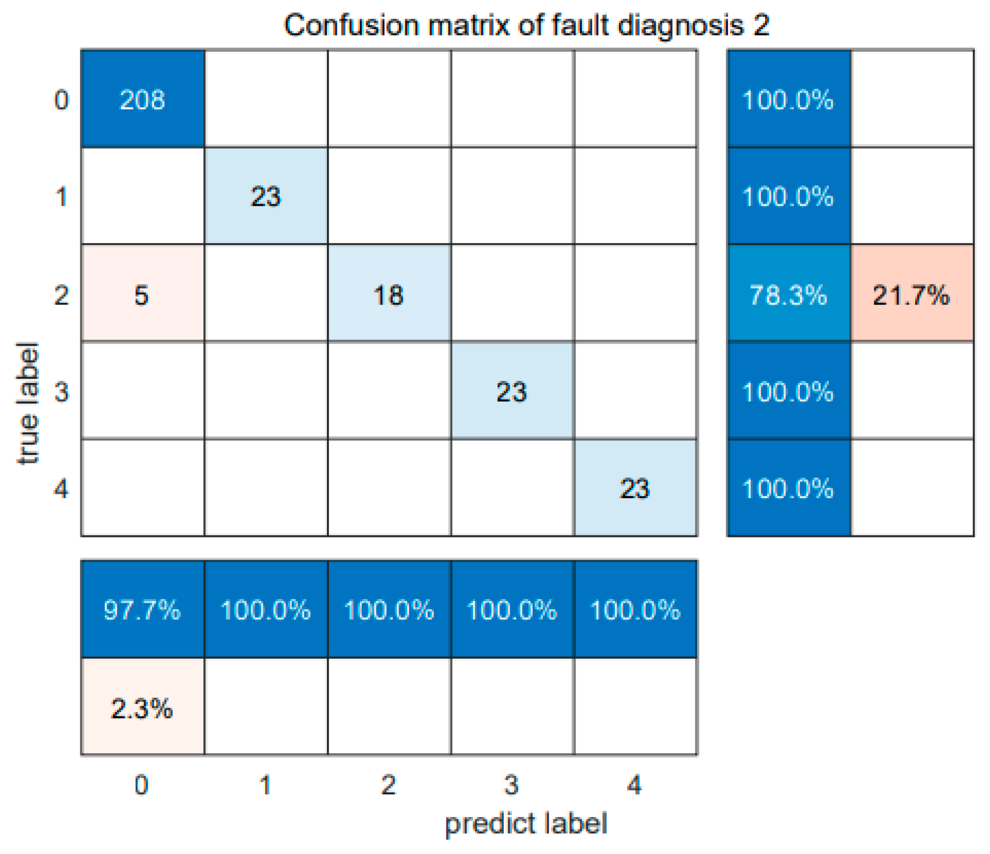 Sensors 24 05003 g013