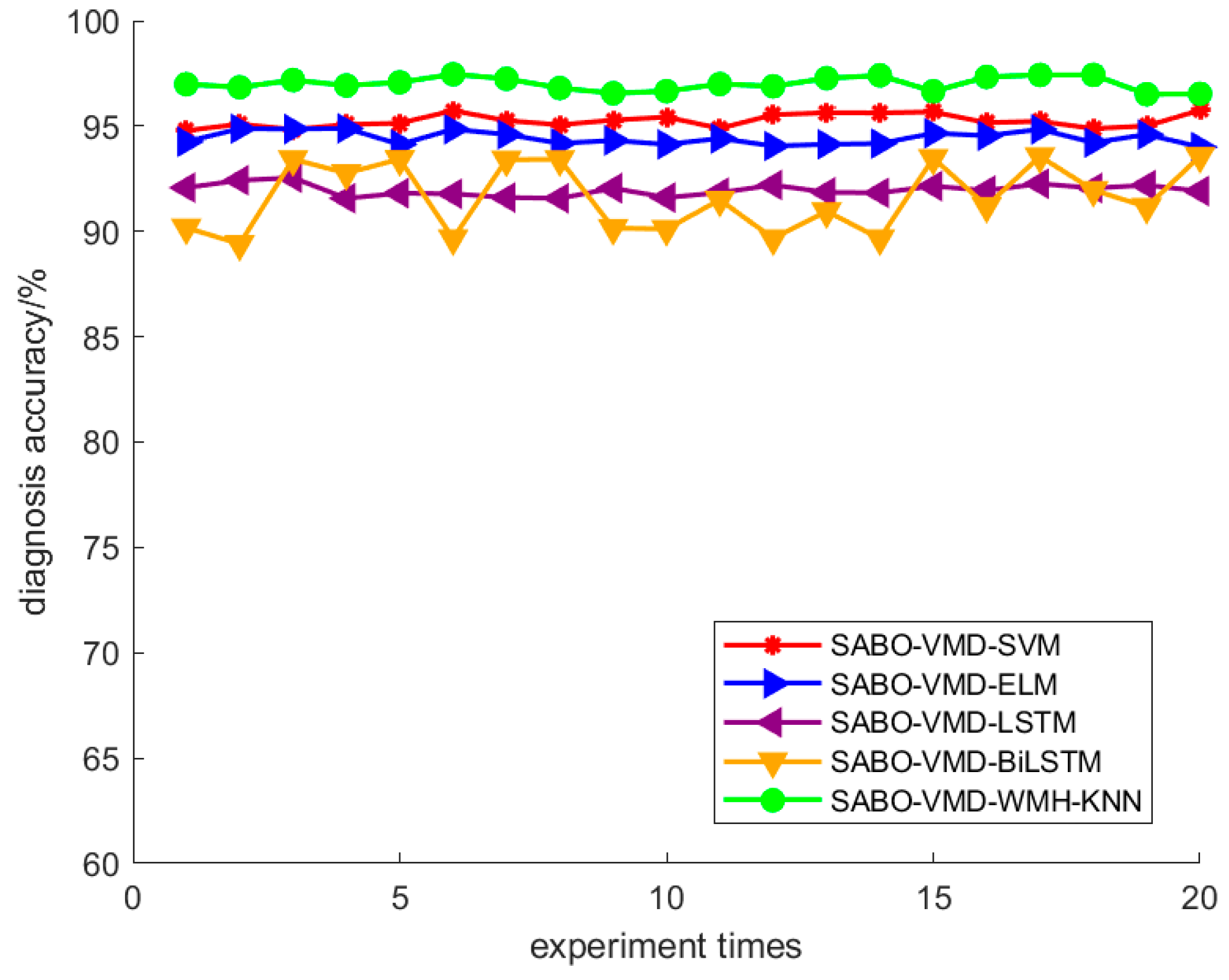 Sensors 24 05003 g015