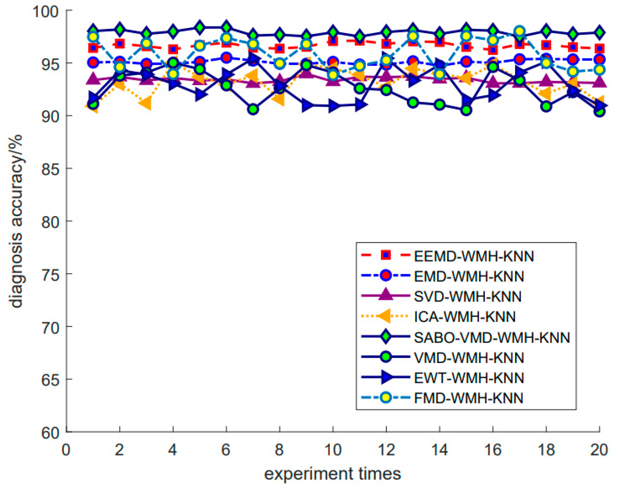 Sensors 24 05003 g016