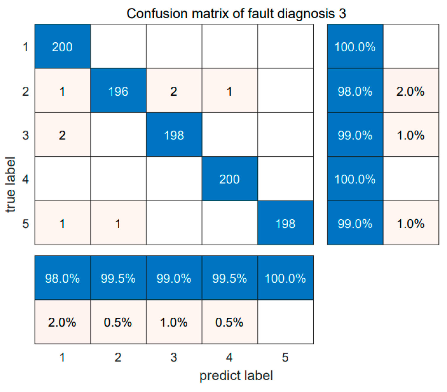 Sensors 24 05003 g017