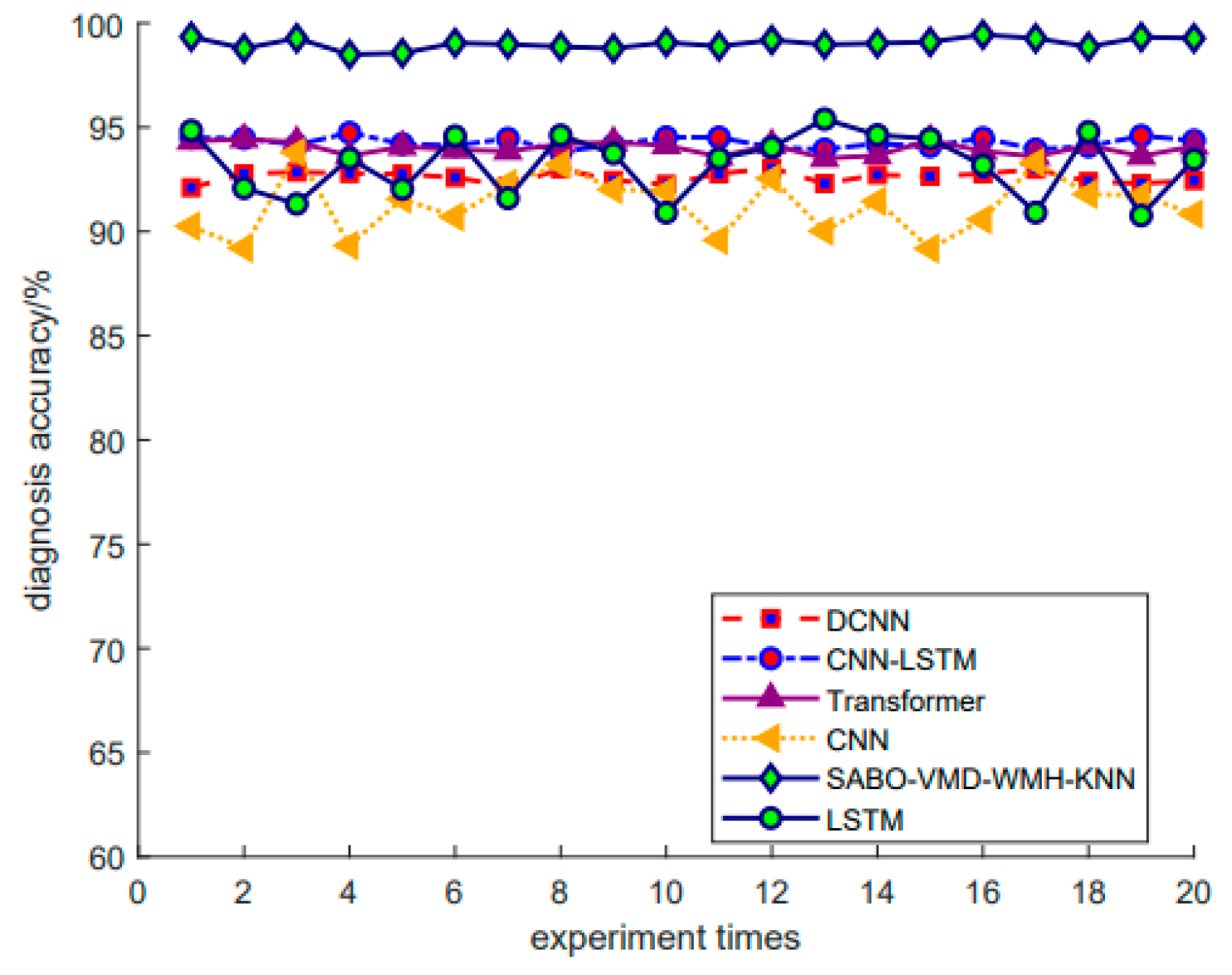 Sensors 24 05003 g019
